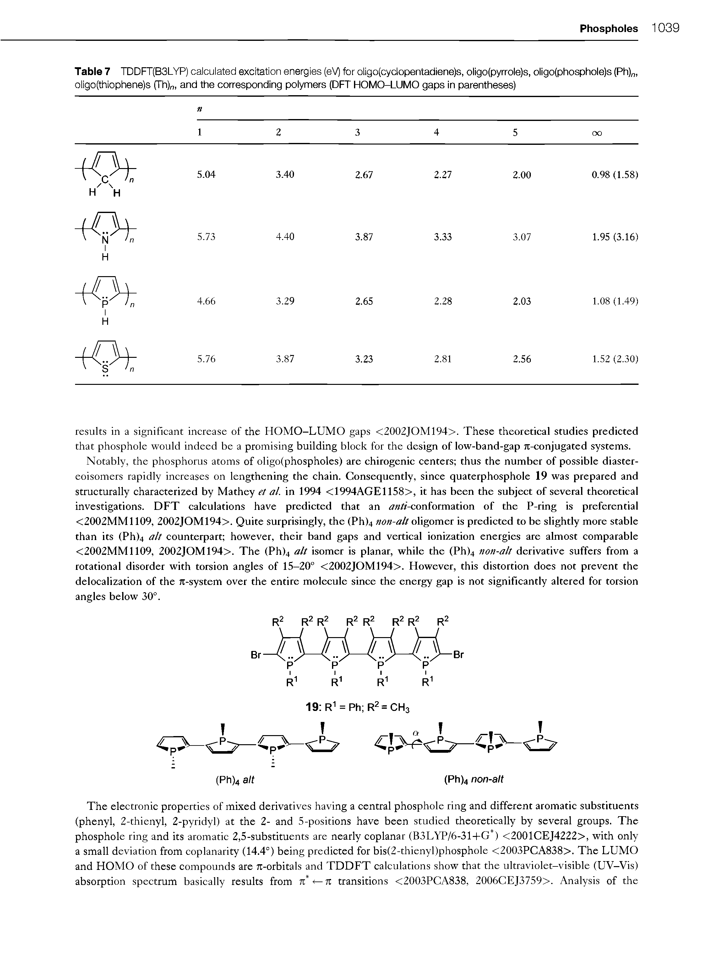 Table TDDFT(B3LYP) calculated excitation energies (eV) for oligo(cyclopentadiene)s, oligo(pyrrole)s, oligo(phosphole)s (Ph) ollgo(thlophene)s (Th)n, and the corresponding polymers (DFT HOMO-LUMO gaps in parentheses)...