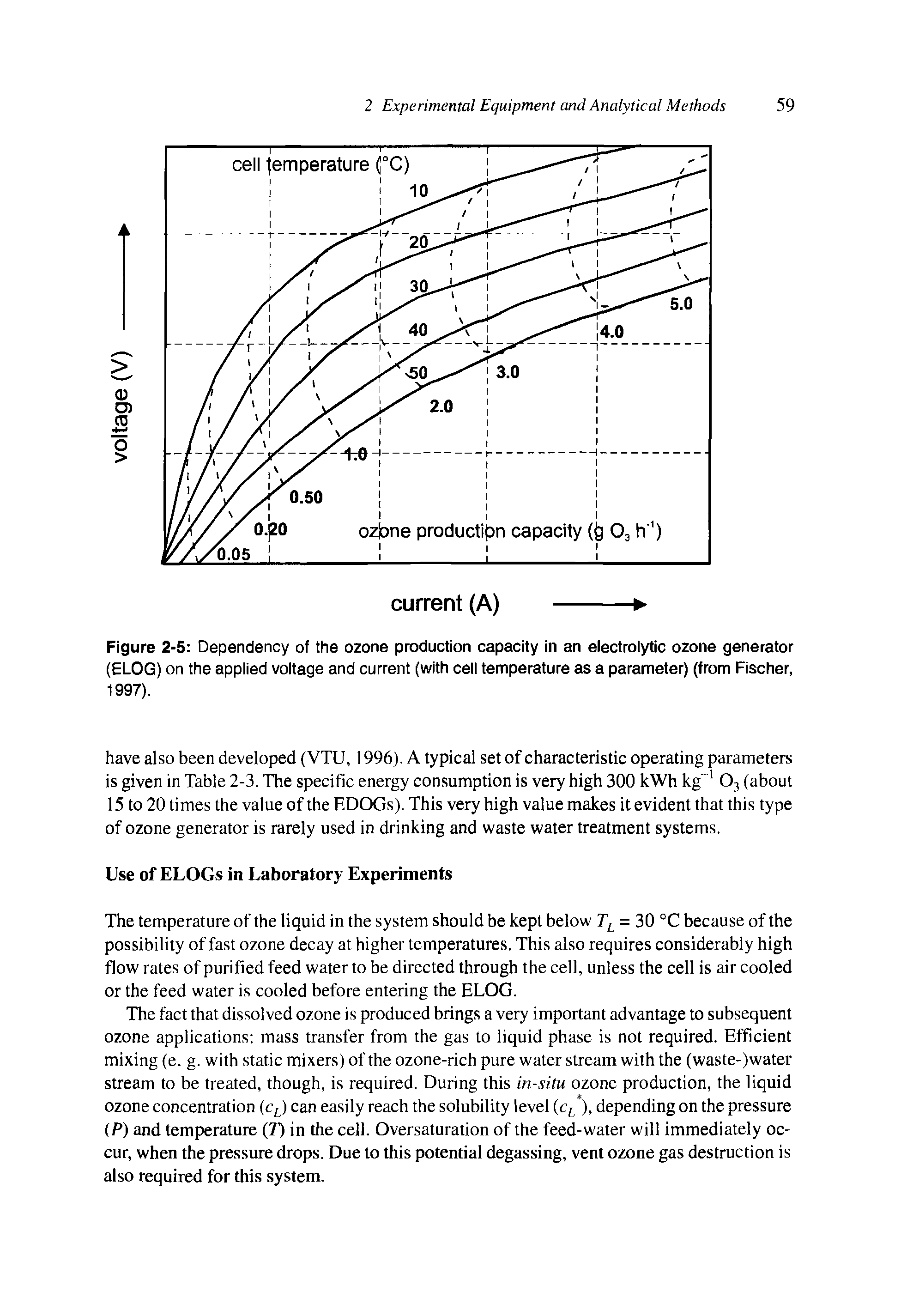 Figure 2-5 Dependency of the ozone production capacity in an electrolytic ozone generator (ELOG) on the applied voltage and current (with cell temperature as a parameter) (from Fischer, 1997).