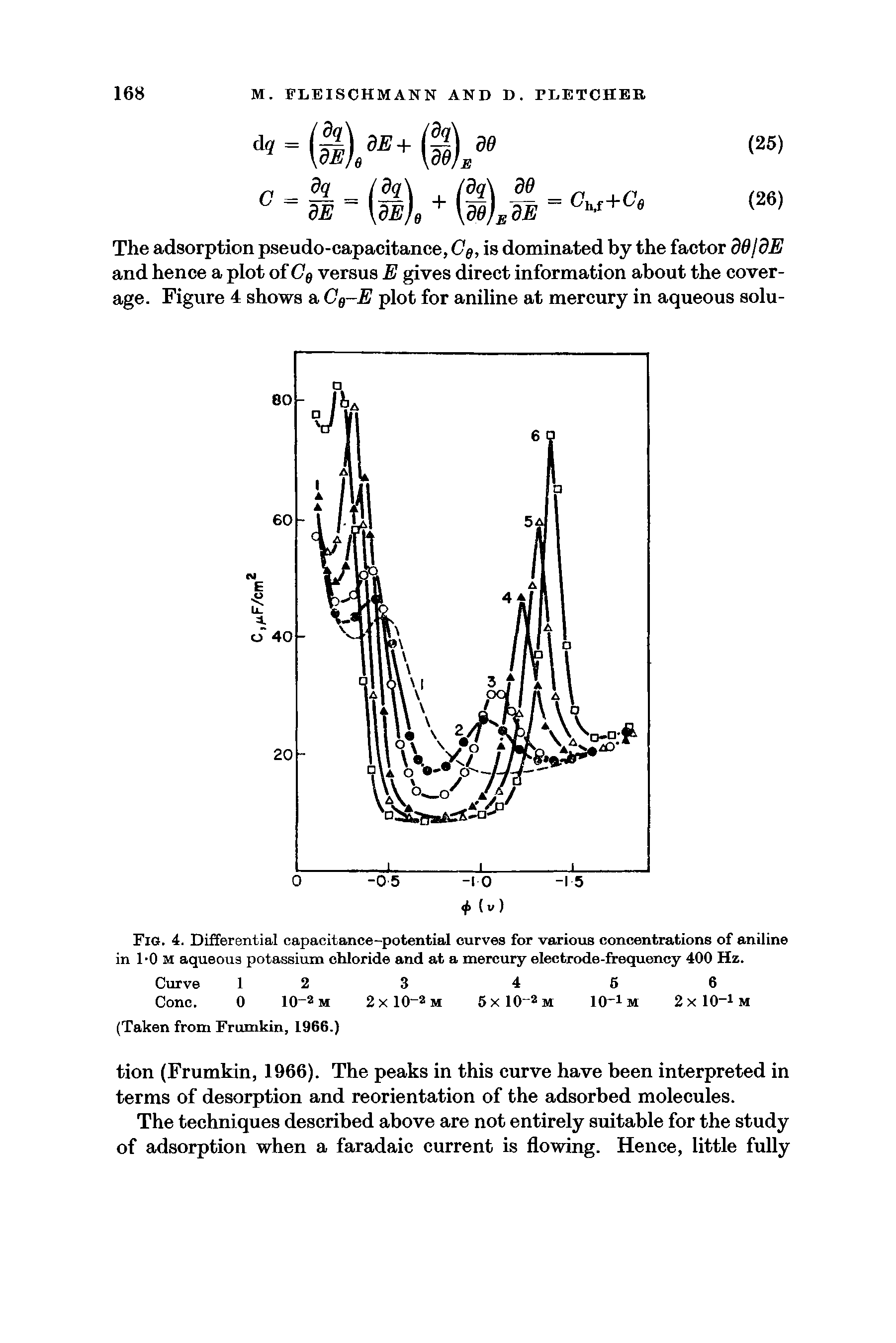 Fig. 4. Differential capacitance-potential curves for various concentrations of aniline in 1-0 M aqueous potassium chloride and at a mercury electrode-frequency 400 Hz.