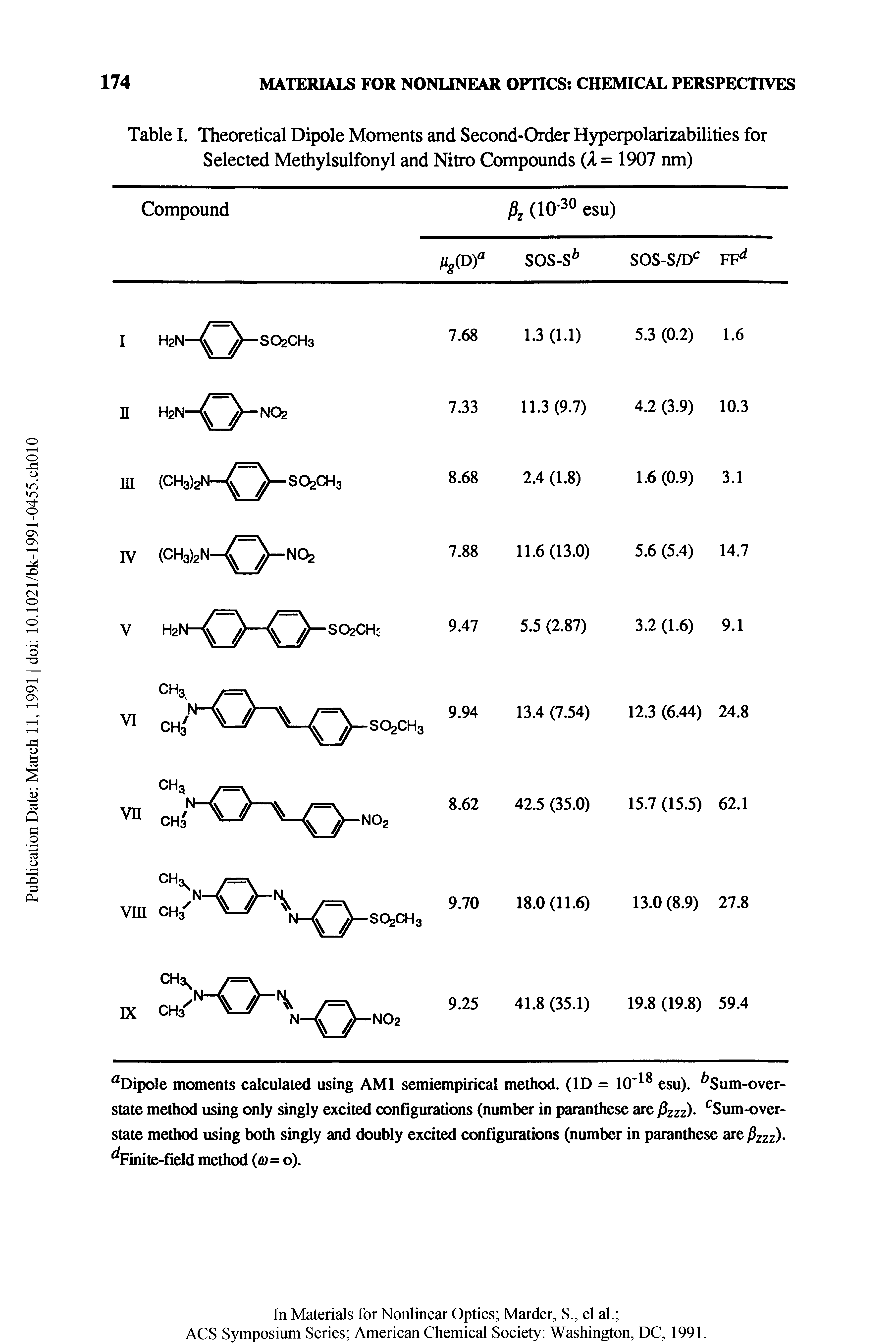 Table I. Theoretical Dipole Moments and Second-Order Hyperpolarizabilities for Selected Methylsulfonyl and Nitro Compounds (A = 1907 nm)...