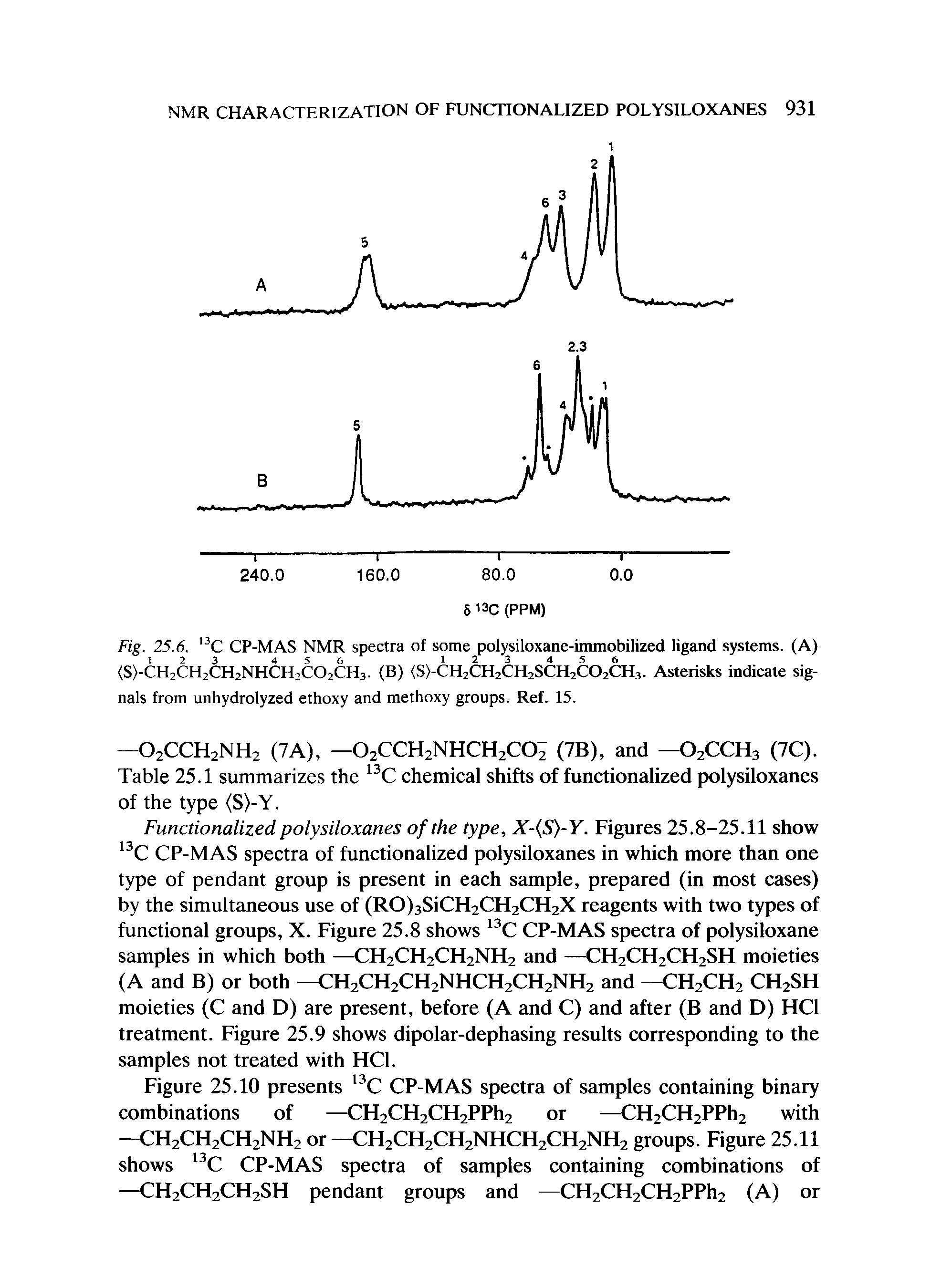 Fig. 25.6. C CP-MAS NMR spectra of some polysiloxane-immobilized ligand systems. (A) (S)-CH2CH2CH2NHCH2C02CH3. (B) <S>-CH2CH2CH2SCH2C02CH3- Asterisks indicate signals from unhydrolyzed ethoxy and methoxy groups. Ref. 15.