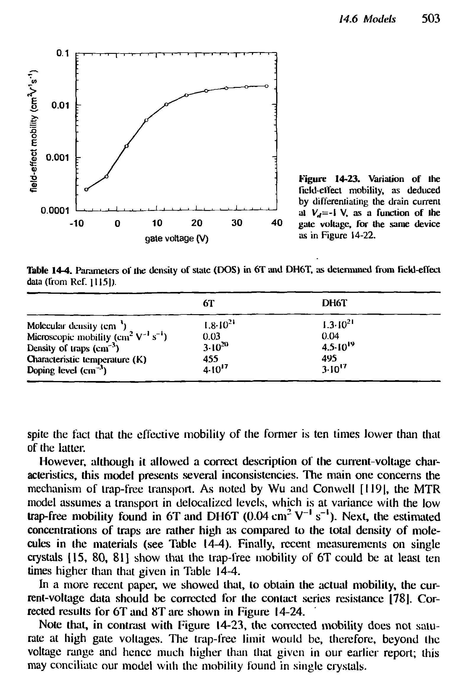 Figure 14-23. Variation of the field-effect mobility, as deduced by differentiating the drain current at Vt,=-i V, as a function of the gale voltage, for the same device as in Figure 14-22.