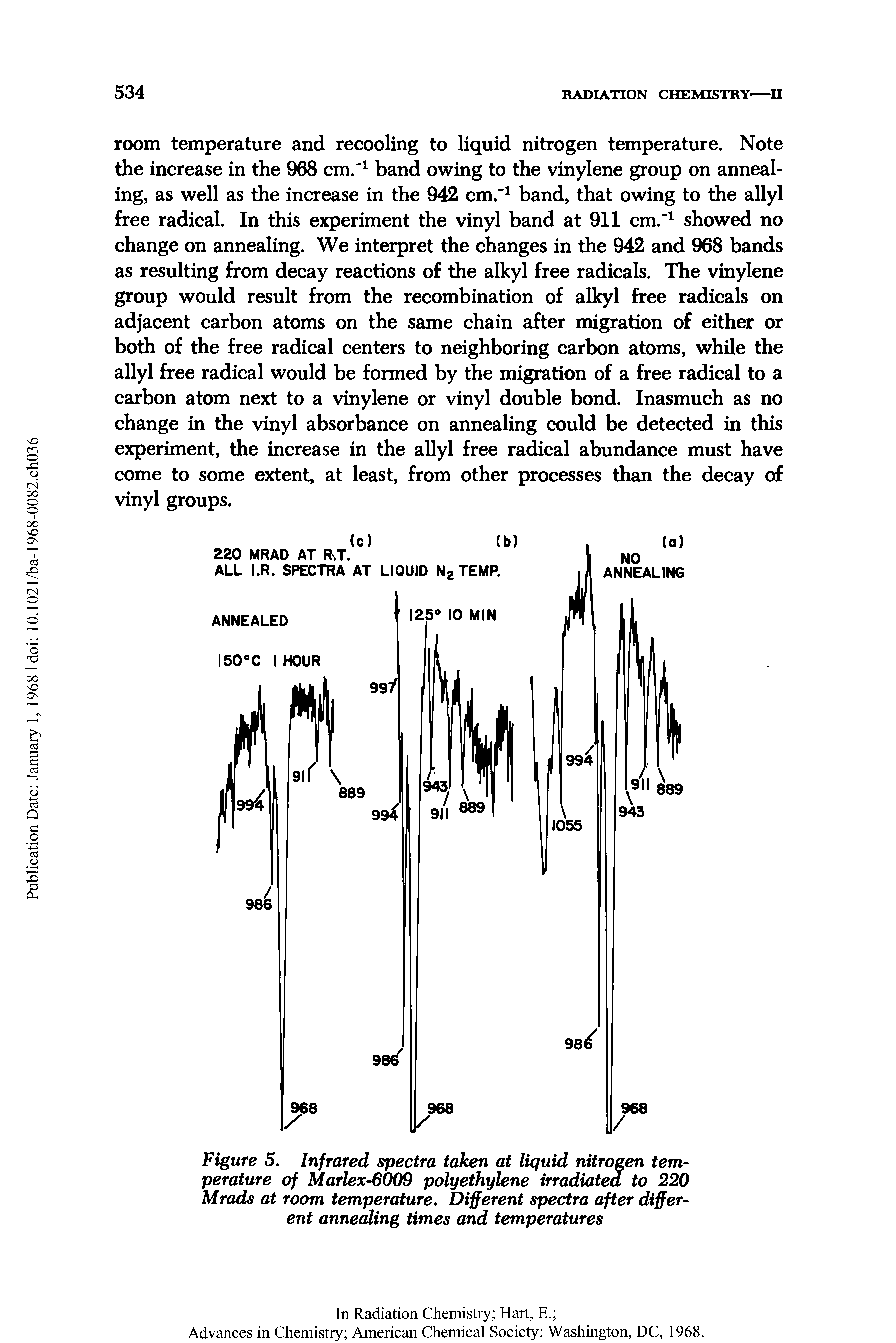 Figure 5. Infrared spectra taken at liquid nitrogen temperature of Marlex-6009 polyethylene irradiated to 220 Mr ads at room temperature. Different spectra after different annealing times and temperatures...