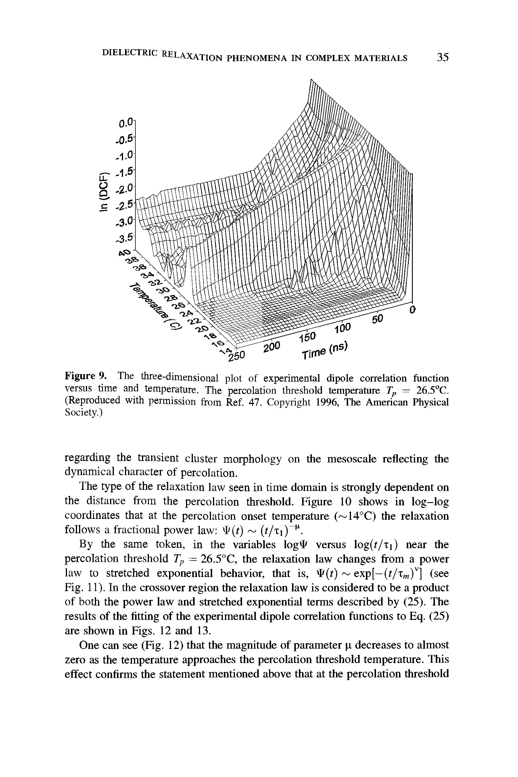 Figure 9. The three-dimensional plot of experimental dipole correlation function versus time and temperature. The percolation threshold temperature Tp = 26.5°C. (Reproduced with permission from Ref. 47. Copyright 1996, The American Physical...
