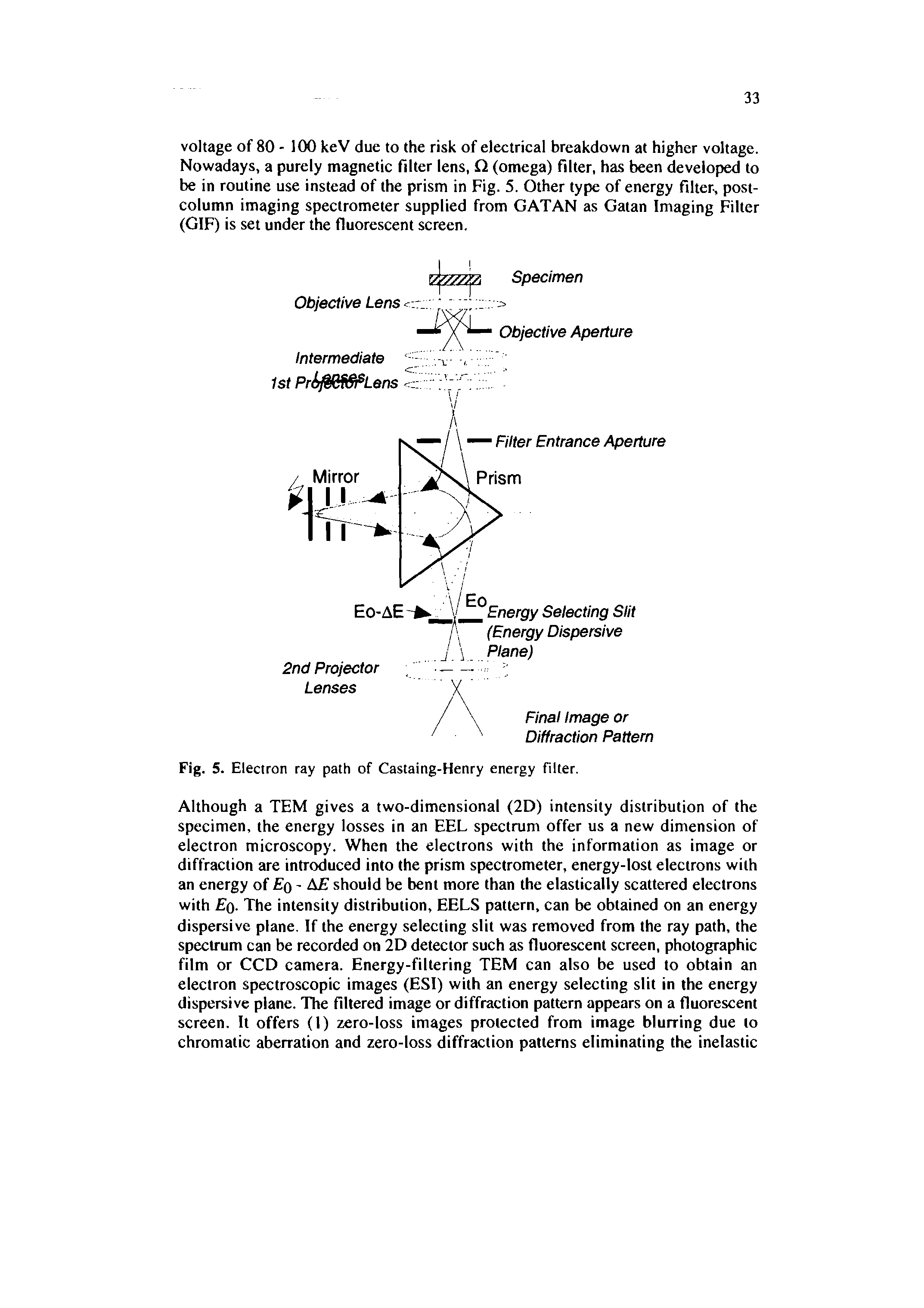 Fig. 5. Electron ray path of Castaing-Henry energy filter.