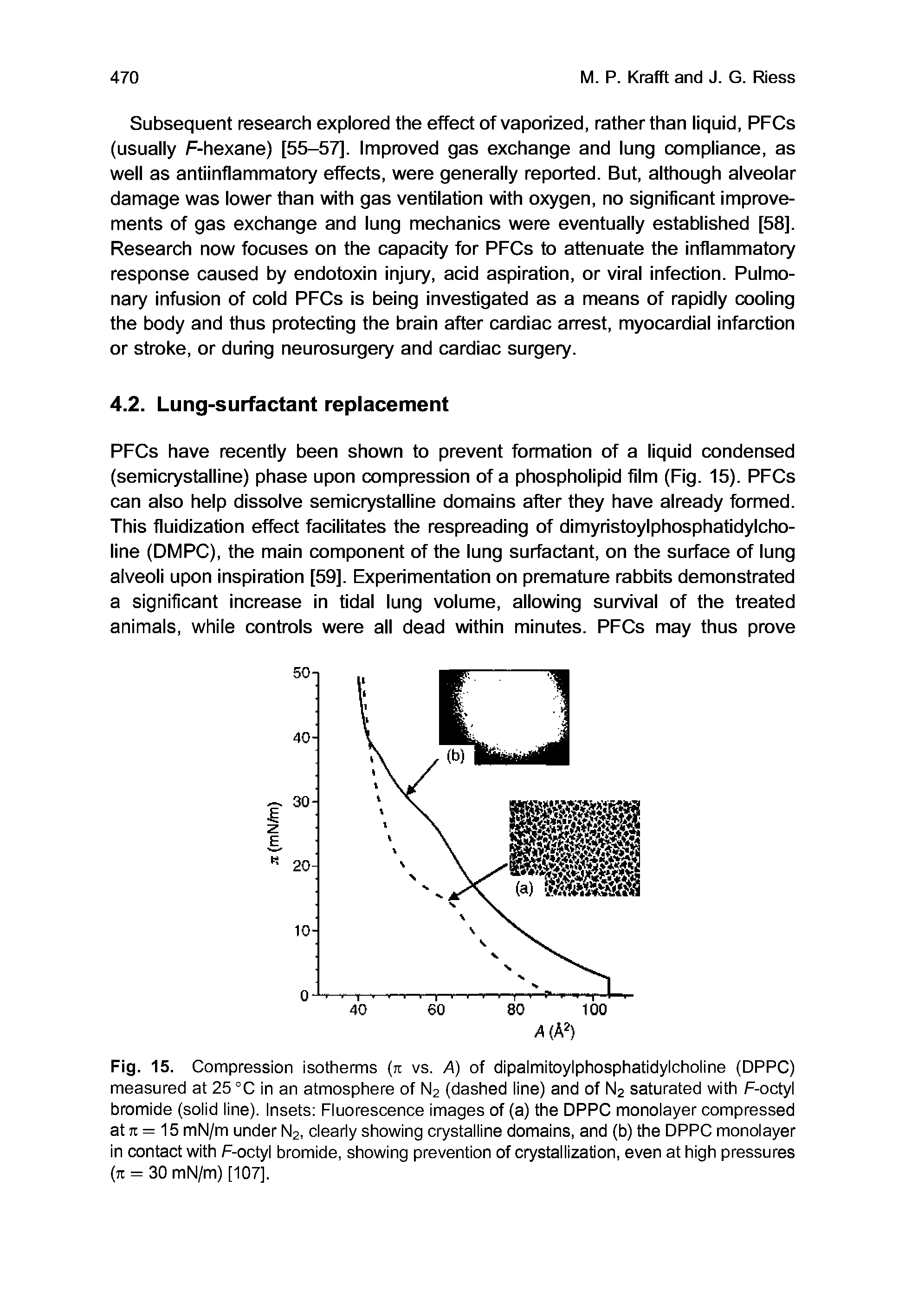 Fig. 15. Compression isotherms (n vs. A) of dipaimitoyiphosphatidyichoiine (DPPC) measured at 25 °C in an atmosphere of N2 (dashed iine) and of N2 saturated with F-octyi bromide (soiid iine). insets Fiuorescence images of (a) the DPPC monoiayer compressed at 7t = 15 mN/m under N2, cieariy showing crystaiiine domains, and (b) the DPPC monoiayer in contact with F-octyi bromide, showing prevention of crystaiiization, even at high pressures (ti = 30 mN/m) [107],...