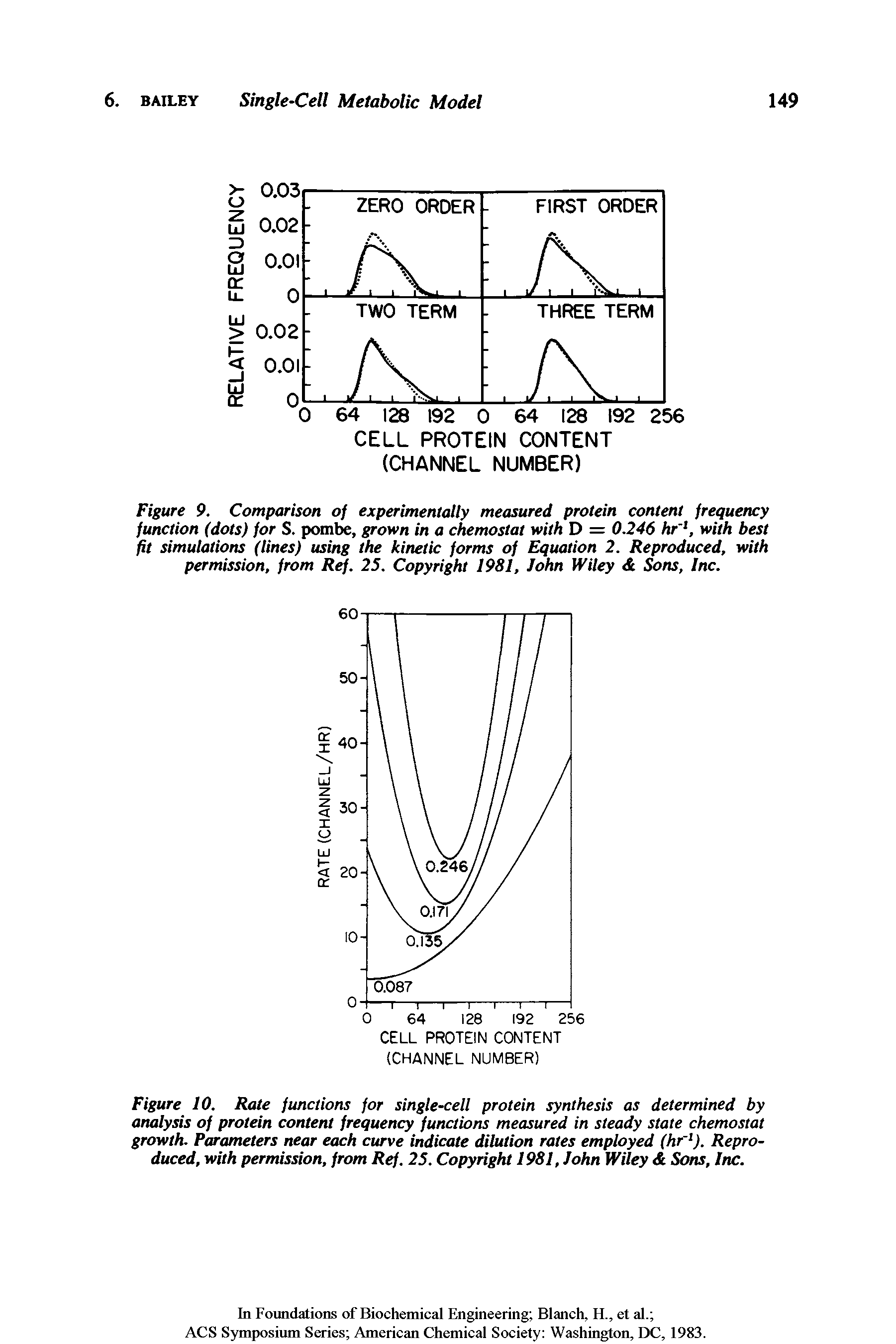 Figure 10. Rate functions for single-cell protein synthesis as determined by analysis of protein content frequency functions measured in steady state chemostat growth. Parameters near each curve indicate dilution rates employed (hr ). Reproduced, with permission, from Ref. 25. Copyright 1981, John Wiley Sons, Inc.