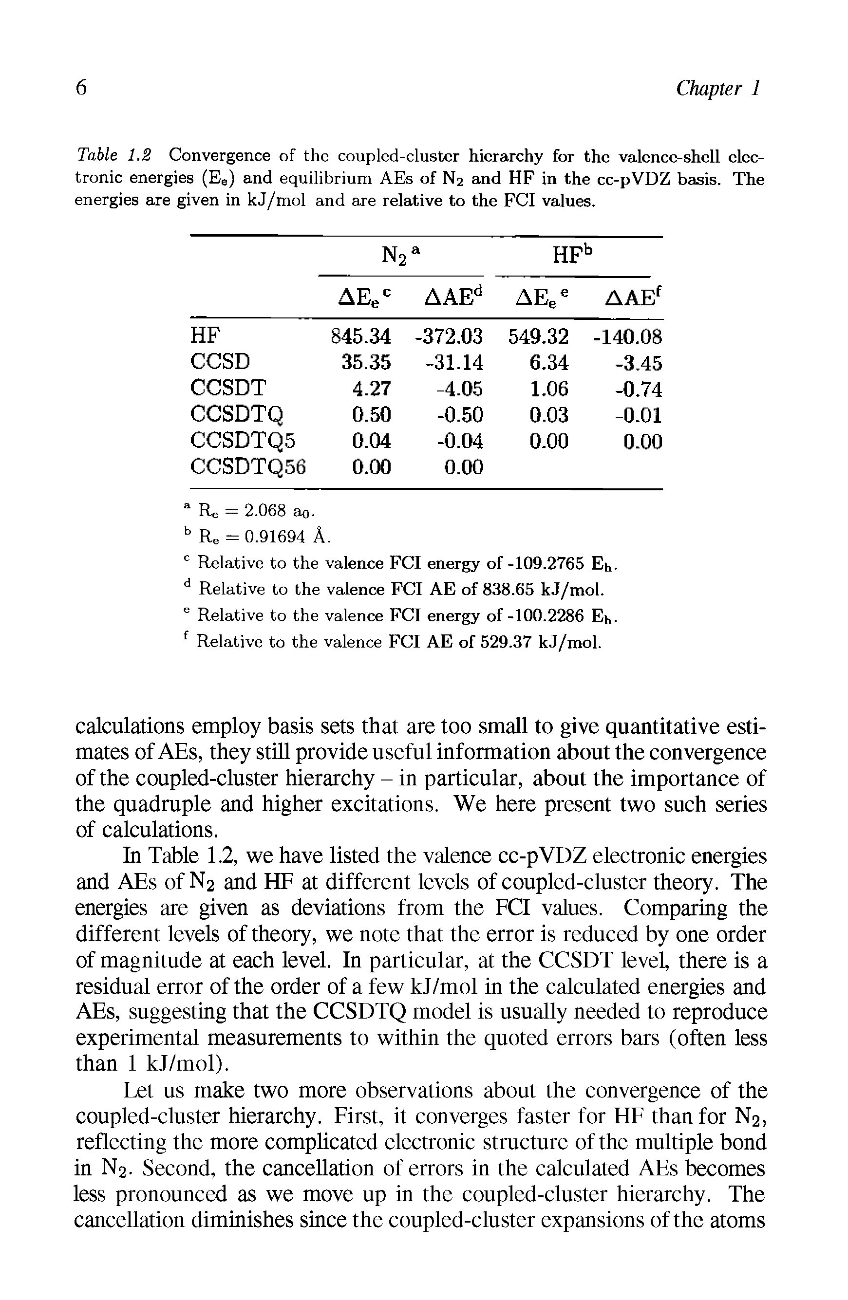 Table 1.2 Convergence of the coupled-cluster hierarchy for the valence-shell electronic energies (Ee) and equilibrium AEs of N2 and HF in the cc-pVDZ basis. The energies are given in kJ/mol and are relative to the FCI values.