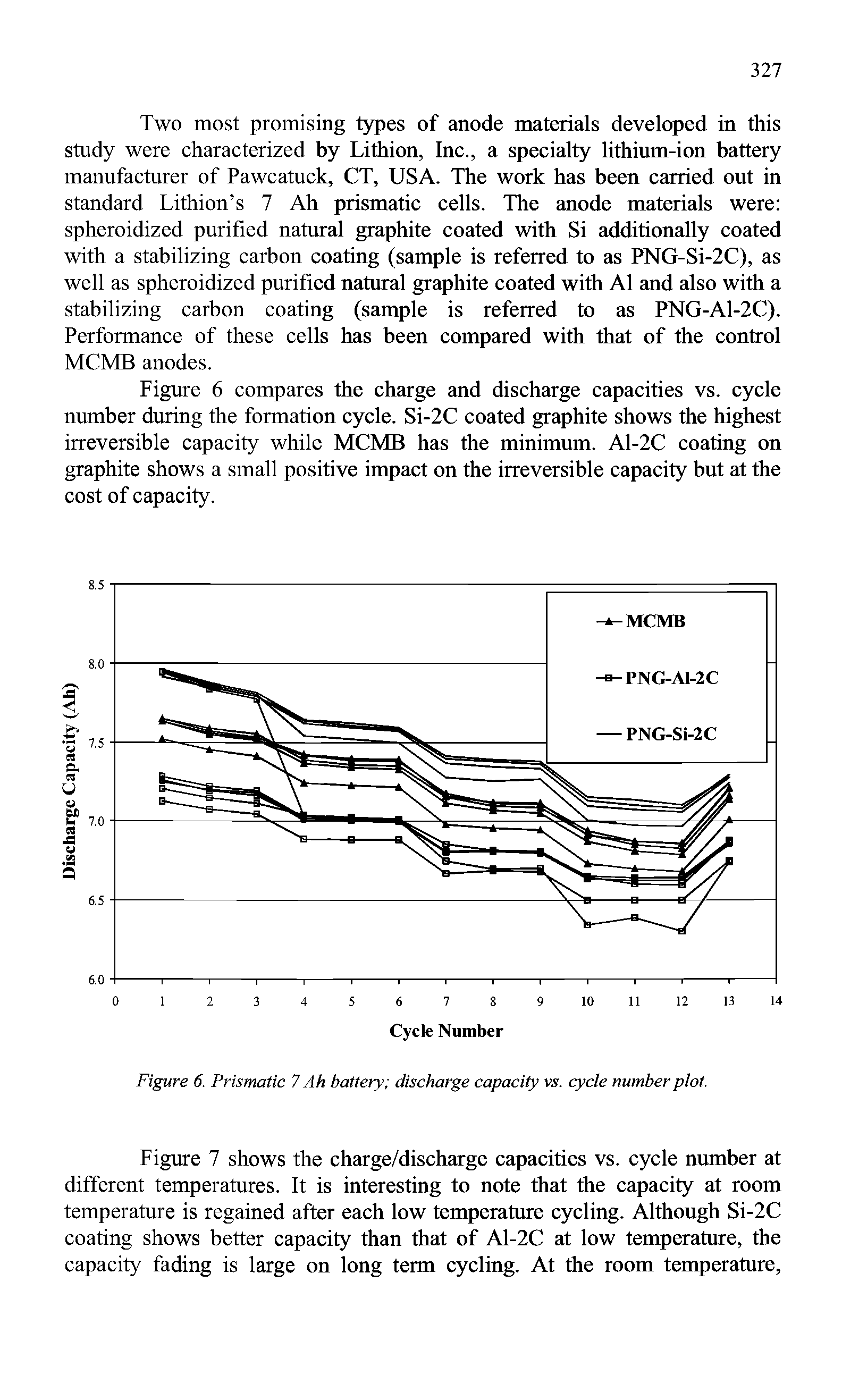 Figure 6. Prismatic 7 Ah battery discharge capacity vs. cycle number plot.