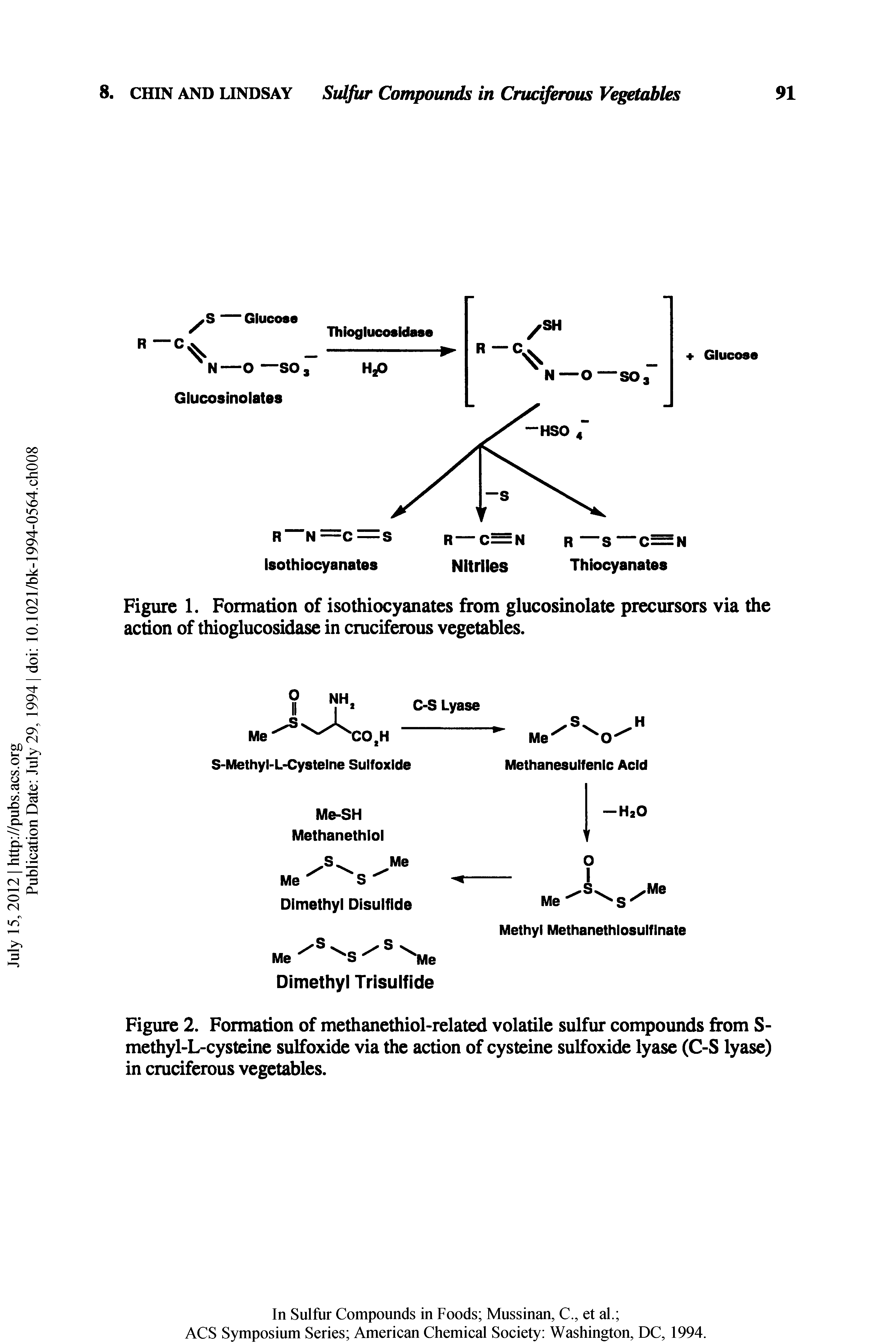 Figure 2. Formation of methanethiol-related volatile sulfur compounds from S-methyl-L-cysteine sulfoxide via the action of cysteine sulfoxide lyase (C-S lyase) in cruciferous vegetables.