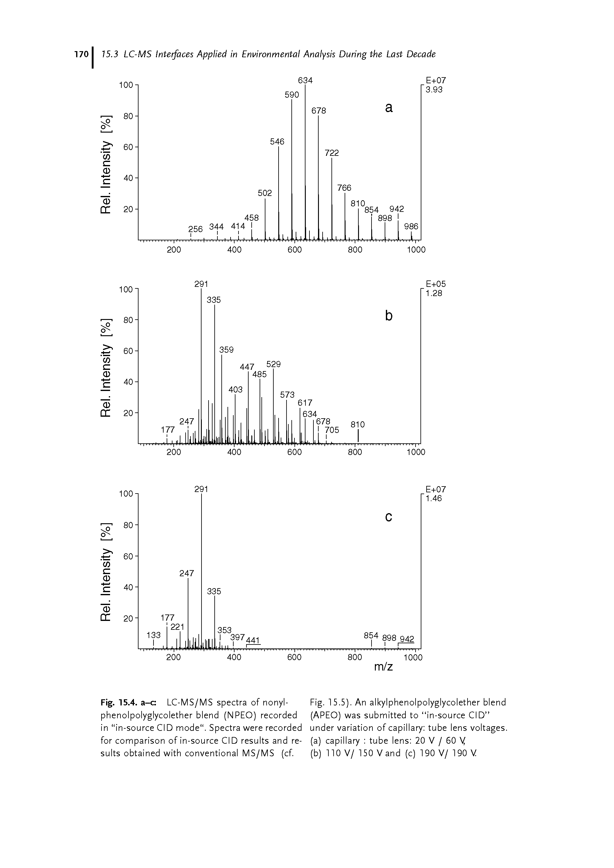 Fig. 15.5). An alkylphenolpolyglycolether blend (APEO) was submitted to in-source CID under variation of capillary tube lens voltages.