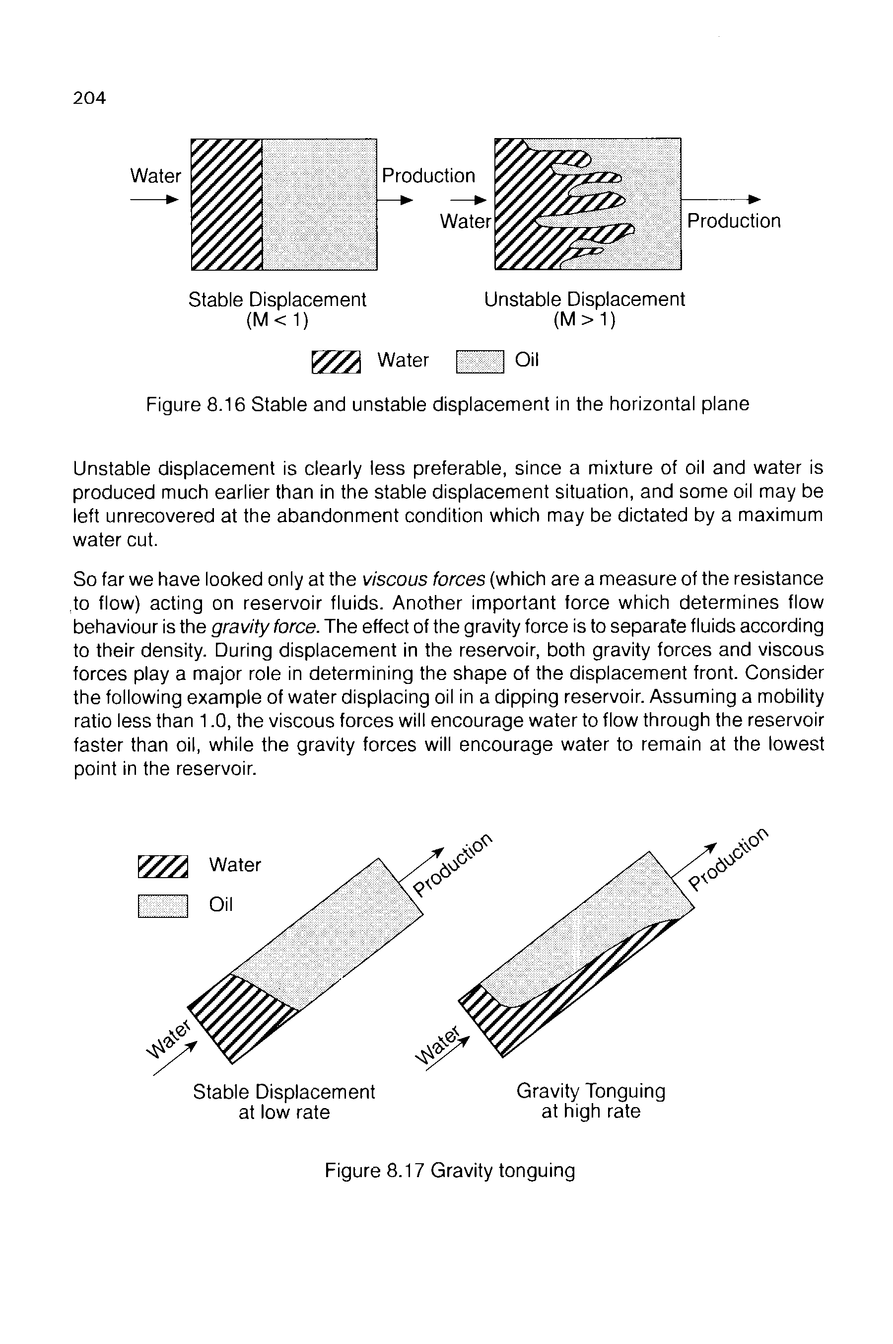 Figure 8.16 Stable and unstable displacement in the horizontal plane...