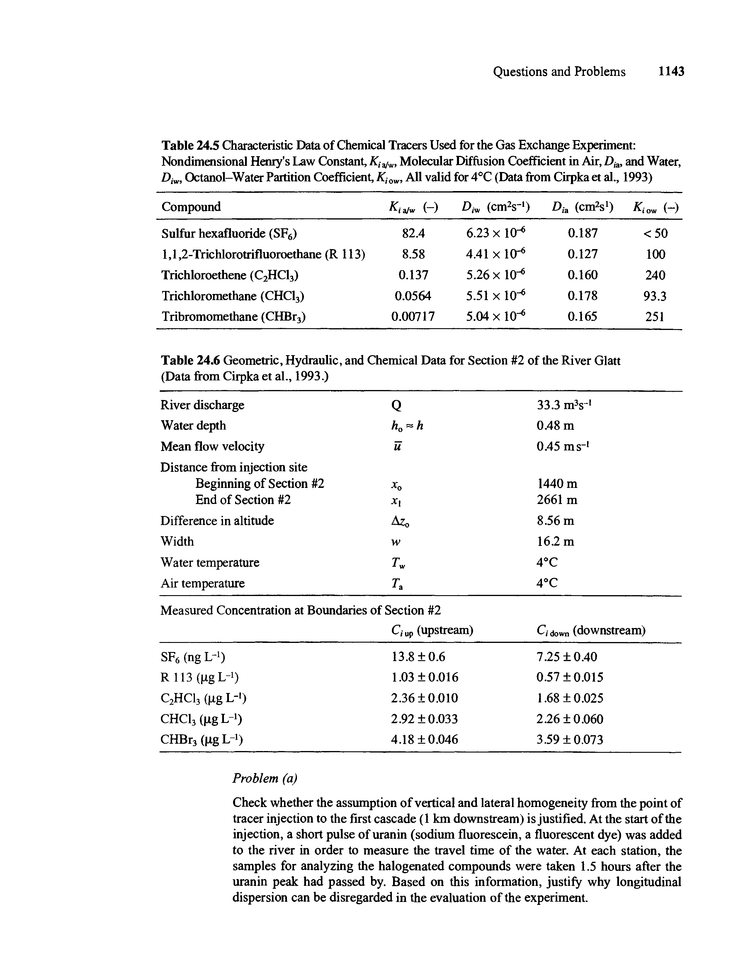 Table 24.5 Characteristic Data of Chemical Tracers Used for the Gas Exchange Experiment Nondimensional Henry s Law Constant, Ki3/vi, Molecular Diffusion Coefficient in Air, Dia, and Water, Diw, Octanol-Water Partition Coefficient, Kiow, All valid for 4°C (Data from Cirpka et al., 1993)...