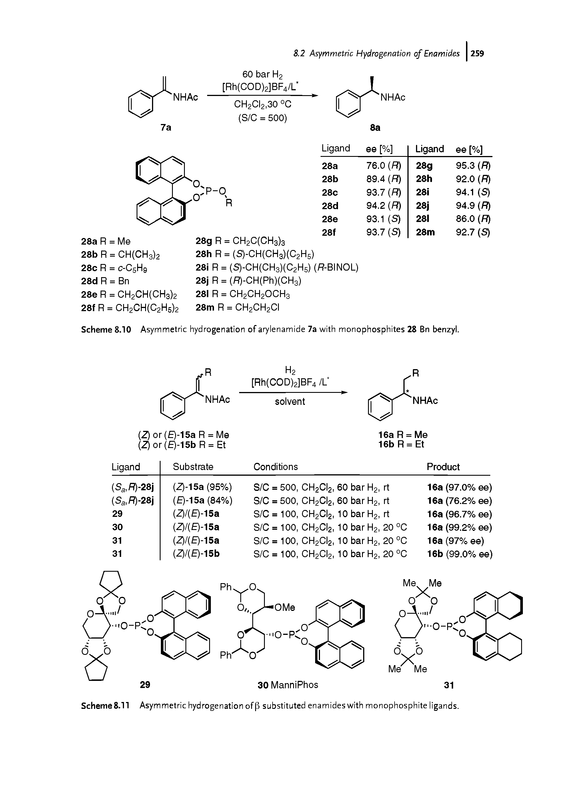 Scheme8.n Asymmetric hydrogenation ofp substituted enamides with monophosphite ligands.