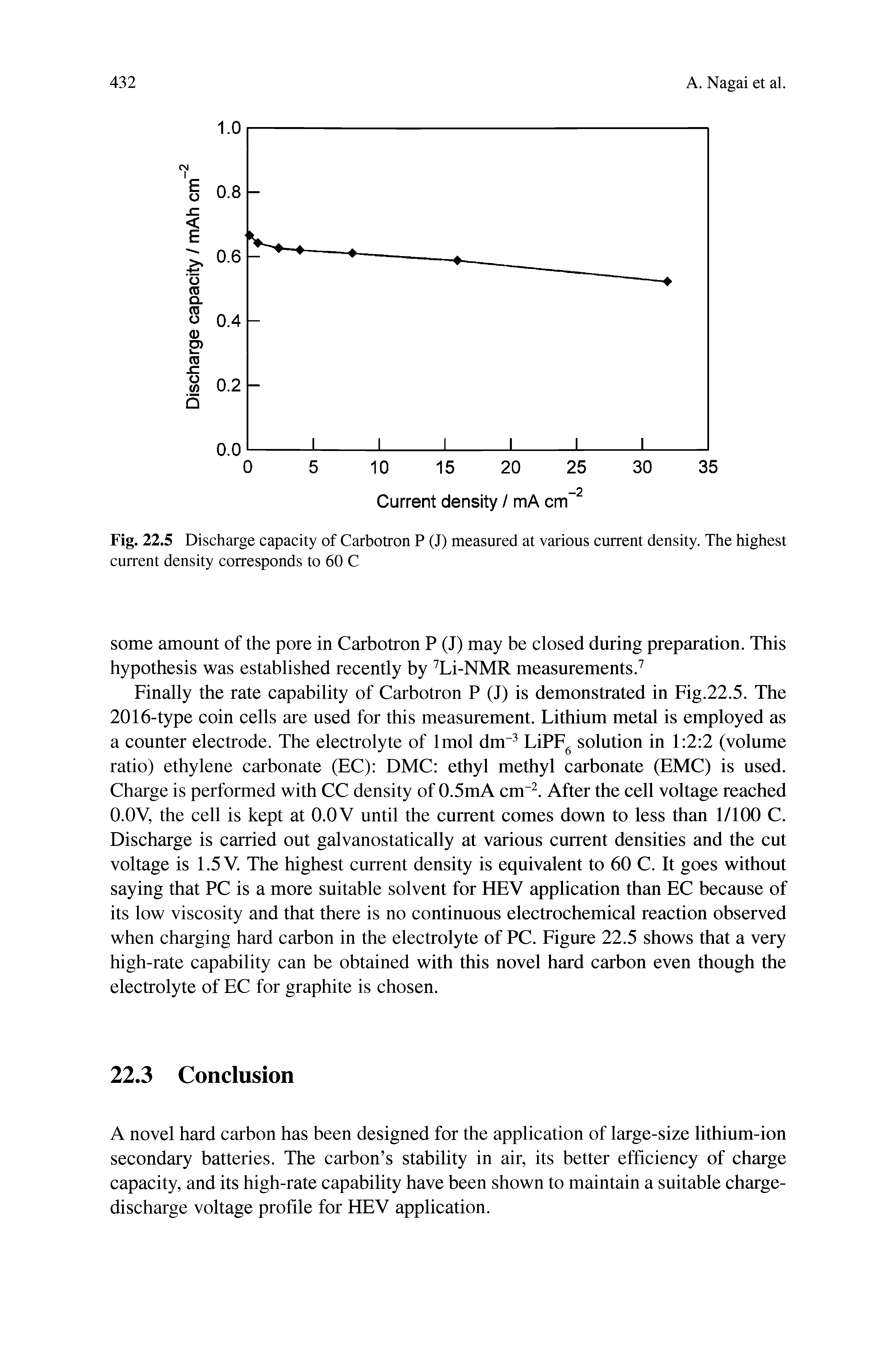 Fig. 22.5 Discharge capacity of Carbotron P (J) measured at various current density. The highest current density corresponds to 60 C...