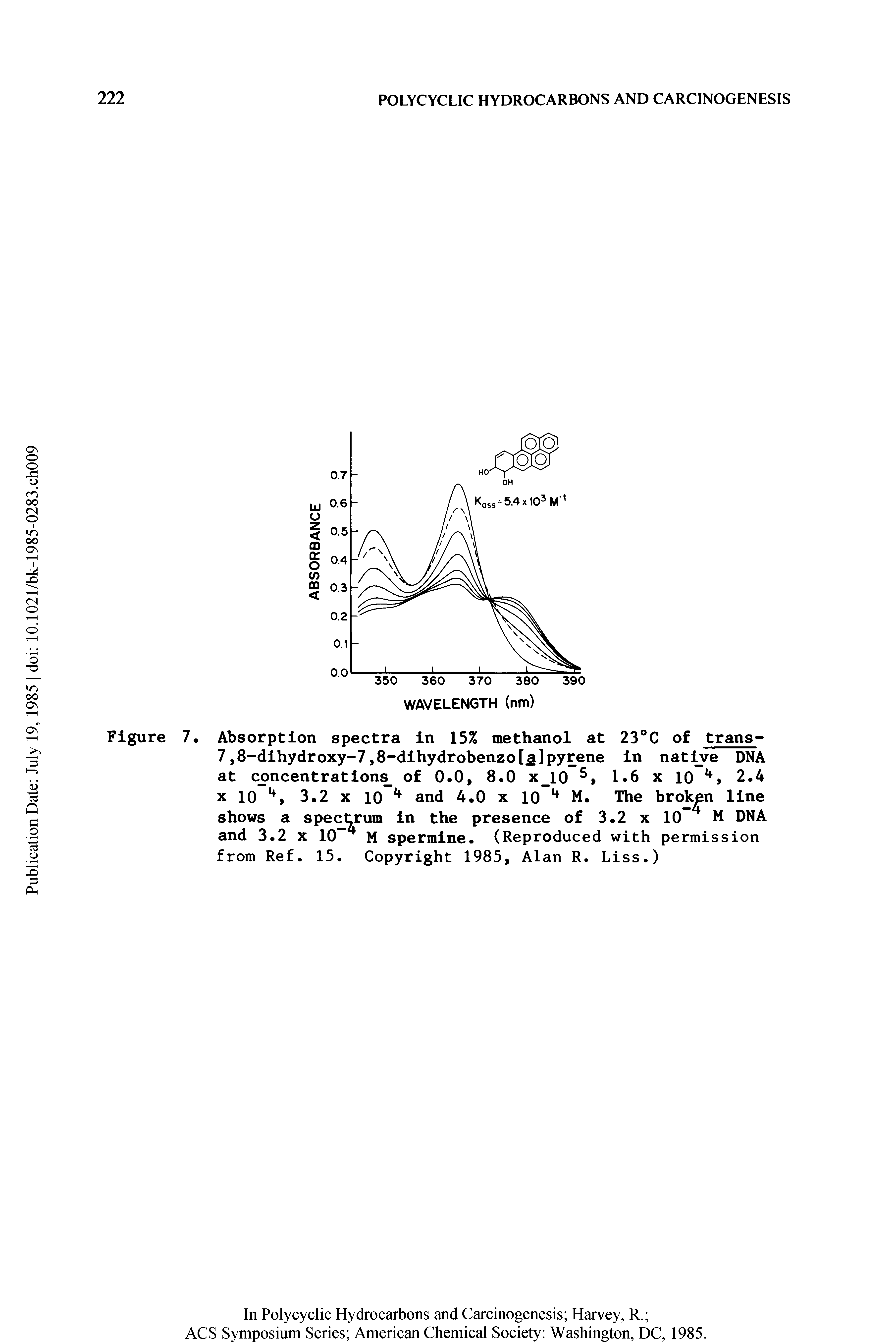 Figure 7. Absorption spectra in 15% methanol at 23°C of trans-7,8-dihydroxy-7,8-dihydrobenzo[5]pyrene in native DNA at concentrations of 0.0, 8.0 x l0 5, 1.6 x 10 2.4 x 10, 3.2 x 10 and 4.0 x 10 M. The broken line shows a spectrum in the presence of 3.2 x 10 M DNA and 3.2 x 10 M spermine. (Reproduced with permission from Ref. 15. Copyright 1985, Alan R. Liss.)...