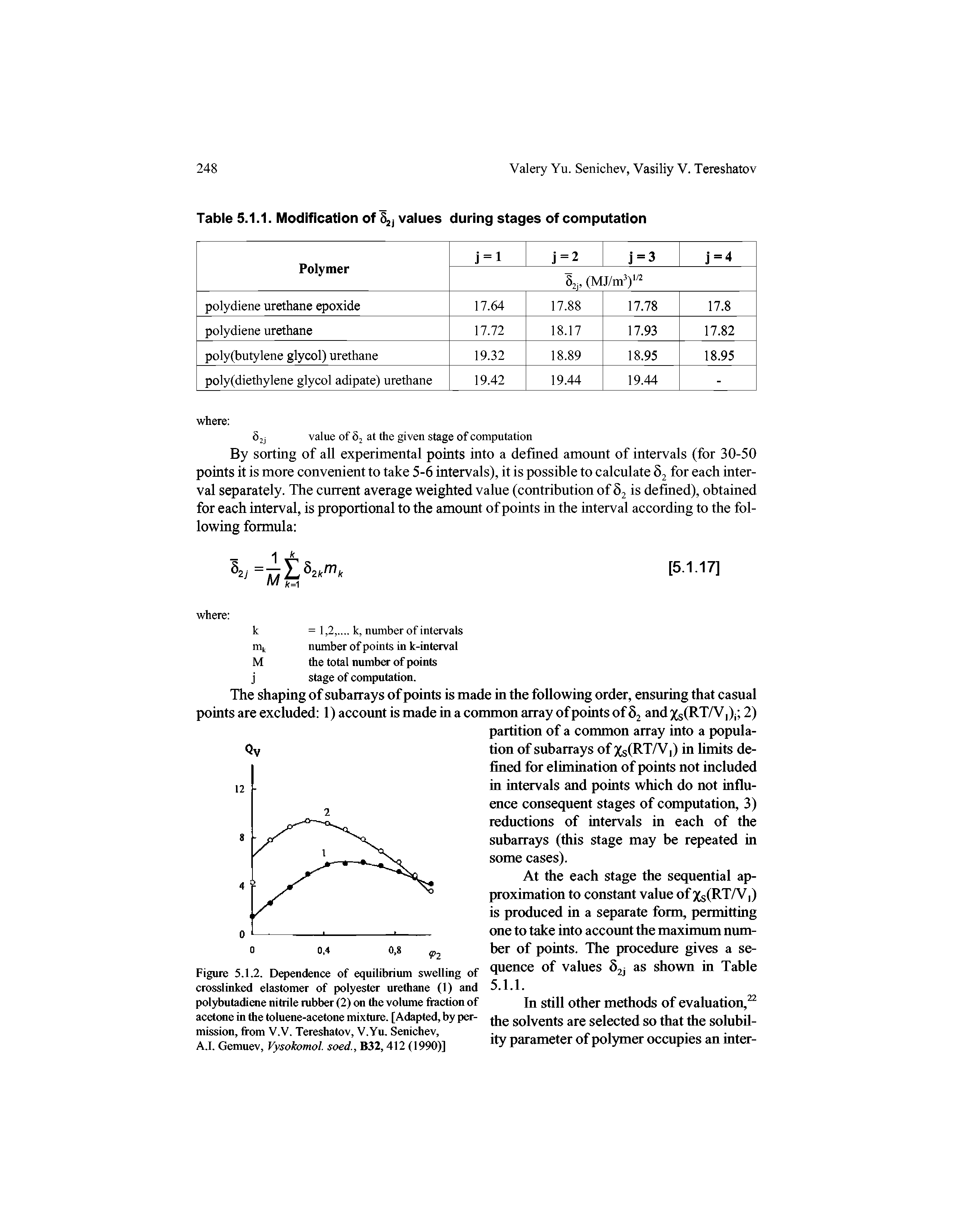 Figure 5.1.2. Dependence of equilibrium swelling of crosslinked elastomer of polyester urethane (1) and polybutadiene nitrile rubber (2) on the volume ftaction of acetone in the toluene-acetone mixture. [Adapted, by permission, from V.V. Tereshatov, V.Yu. Senichev,...