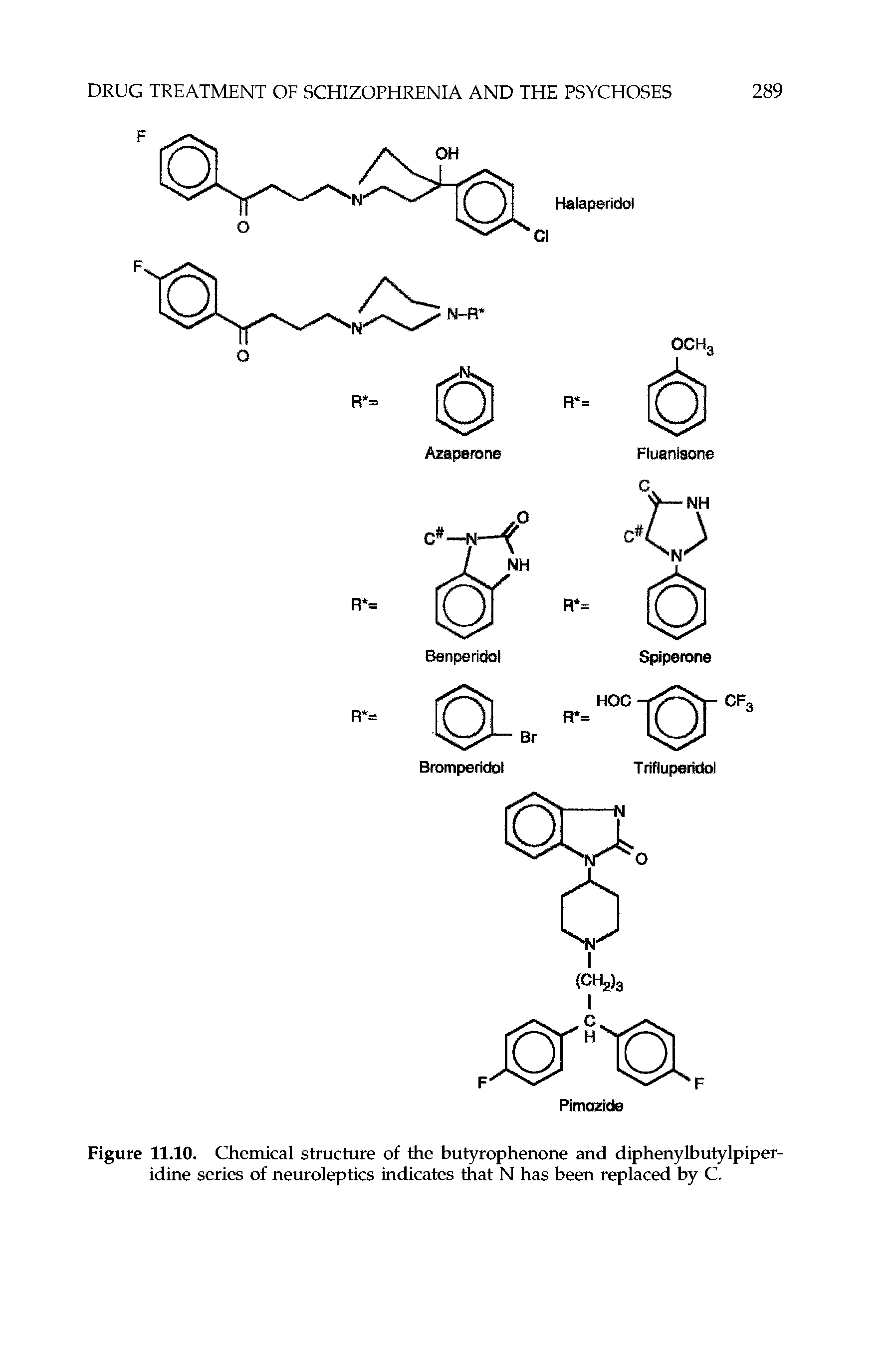 Figure 11.10. Chemical structure of the butyrophenone and diphenylbutylpiper-idine series of neuroleptics indicates that N has been replaced by C.