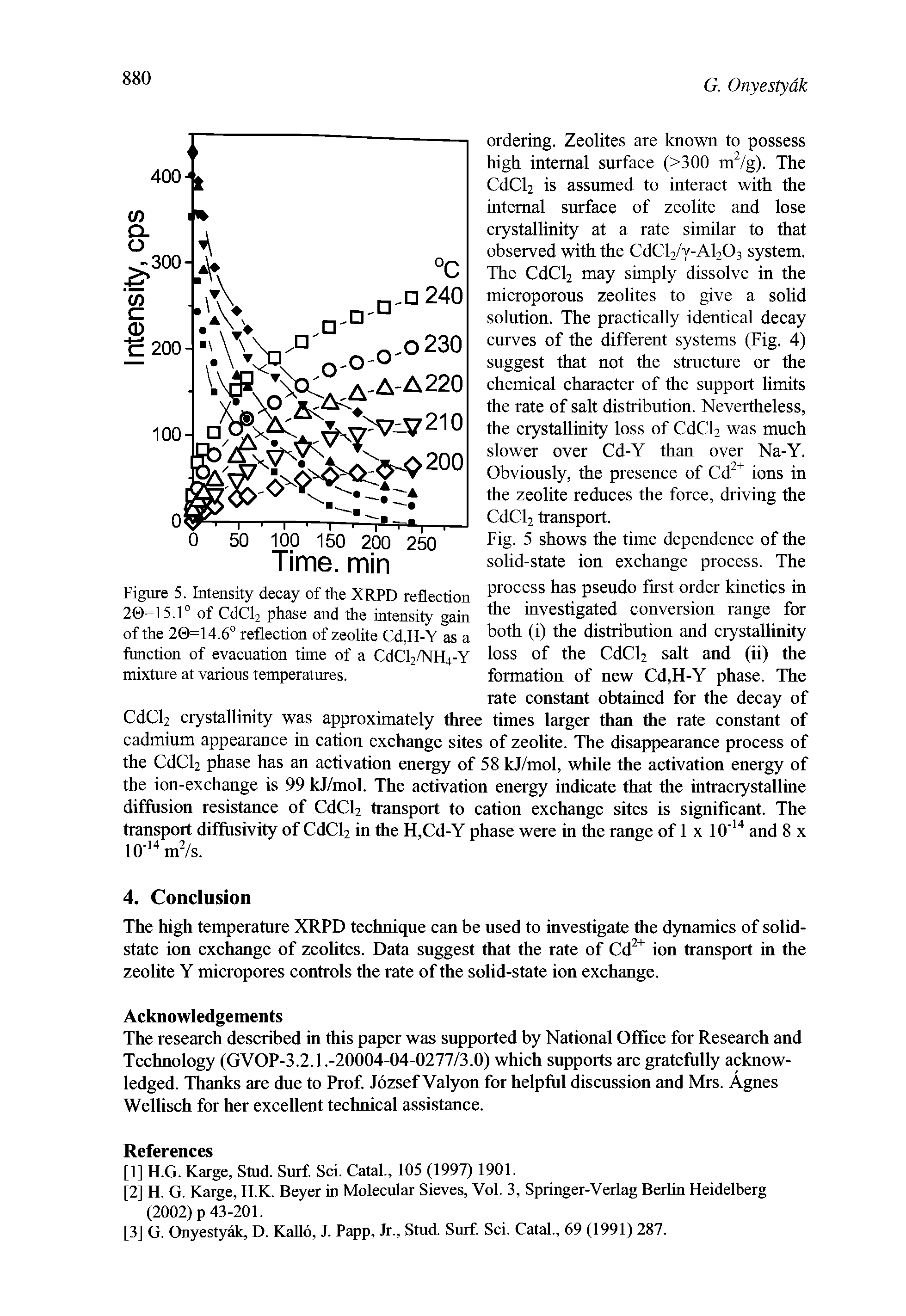 Figure 5. Intensity decay of the XRPD reflection 20=15.1° of CdCl2 phase and the intensity gain of the 20=14.6° reflection of zeolite Cd,H-Y as a function of evacuation time of a CdCl2/NH4-Y mixture at various temperatures.