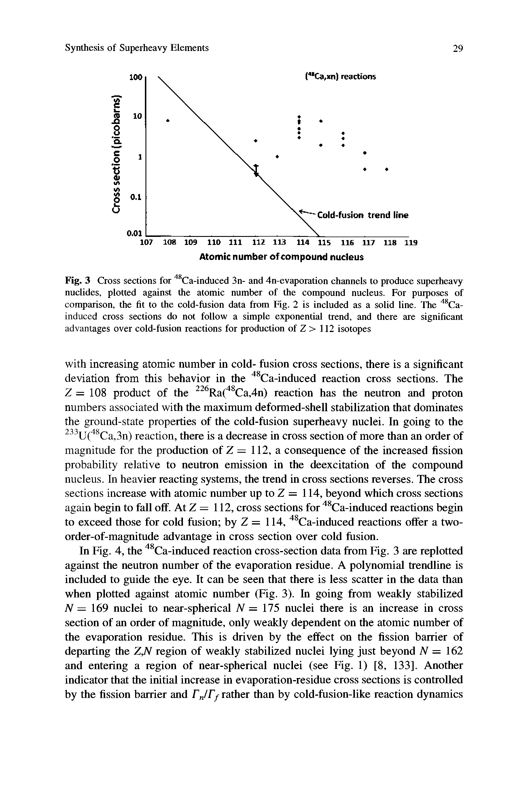 Fig. 3 Cross sections for " Ca-induced 3n- and 4n-evaporation channels to produce superheavy nuclides, plotted against the atomic number of the compound nucleus. For purposes of comparison, the fit to the cold-fusion data from Fig. 2 is included as a solid line. The " Ca-induced cross sections do not follow a simple exponential trend, and there are significant advantages over cold-fusion reactions for production of Z > 112 isotopes...