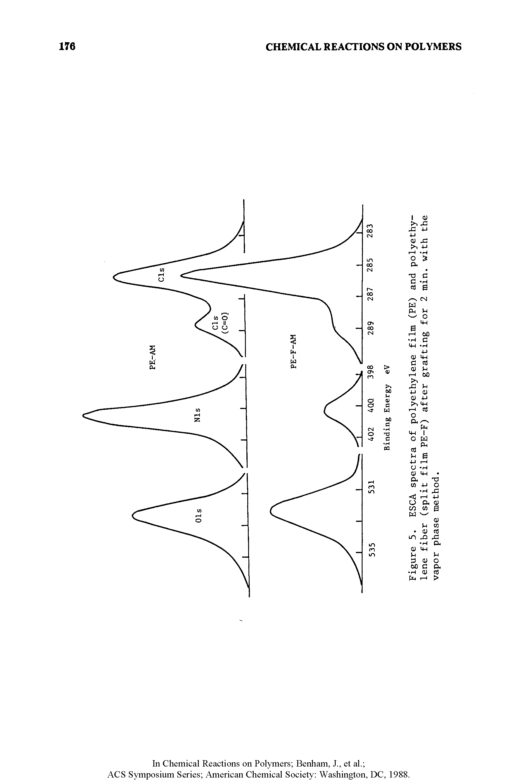 Figure 5. ESCA spectra of polyethylene film (PE) and polyethylene fiber (split film PE-F) after grafting for 2 min. with the vapor phase method.