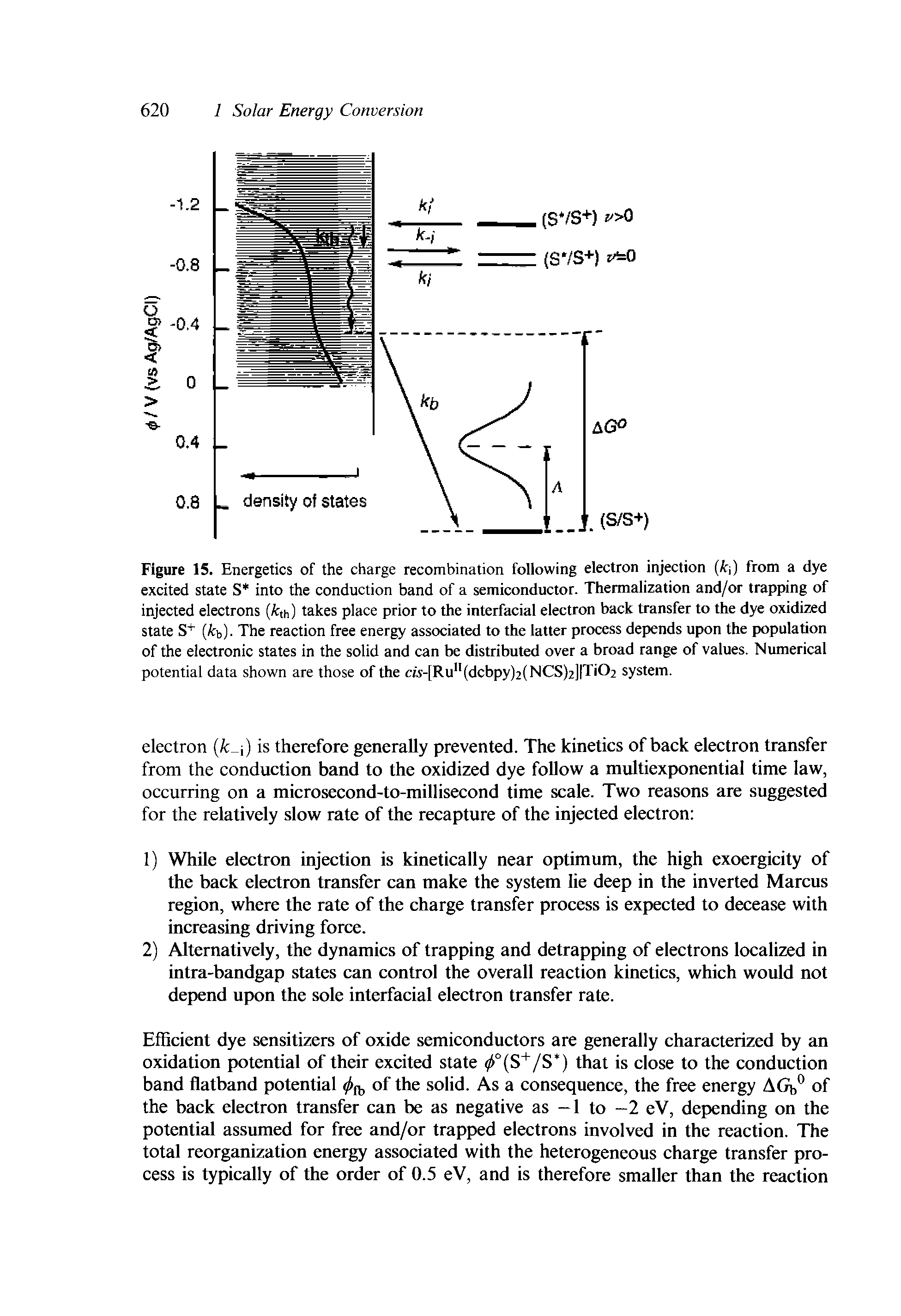 Figure 15. Energetics of the charge recombination following electron injection (/ i) from a dye excited state S into the conduction band of a semiconductor. Thermalization and/or trapping of injected electrons (Mh) takes place prior to the interfacial electron back transfer to the dye oxidized state S (/cb). The reaction free energy associated to the latter process depends upon the population of the electronic states in the solid and can be distributed over a broad range of values. Numerical potential data shown are those of the c/s-[Ru (dcbpy)2(NCS)2] Ti02 system.