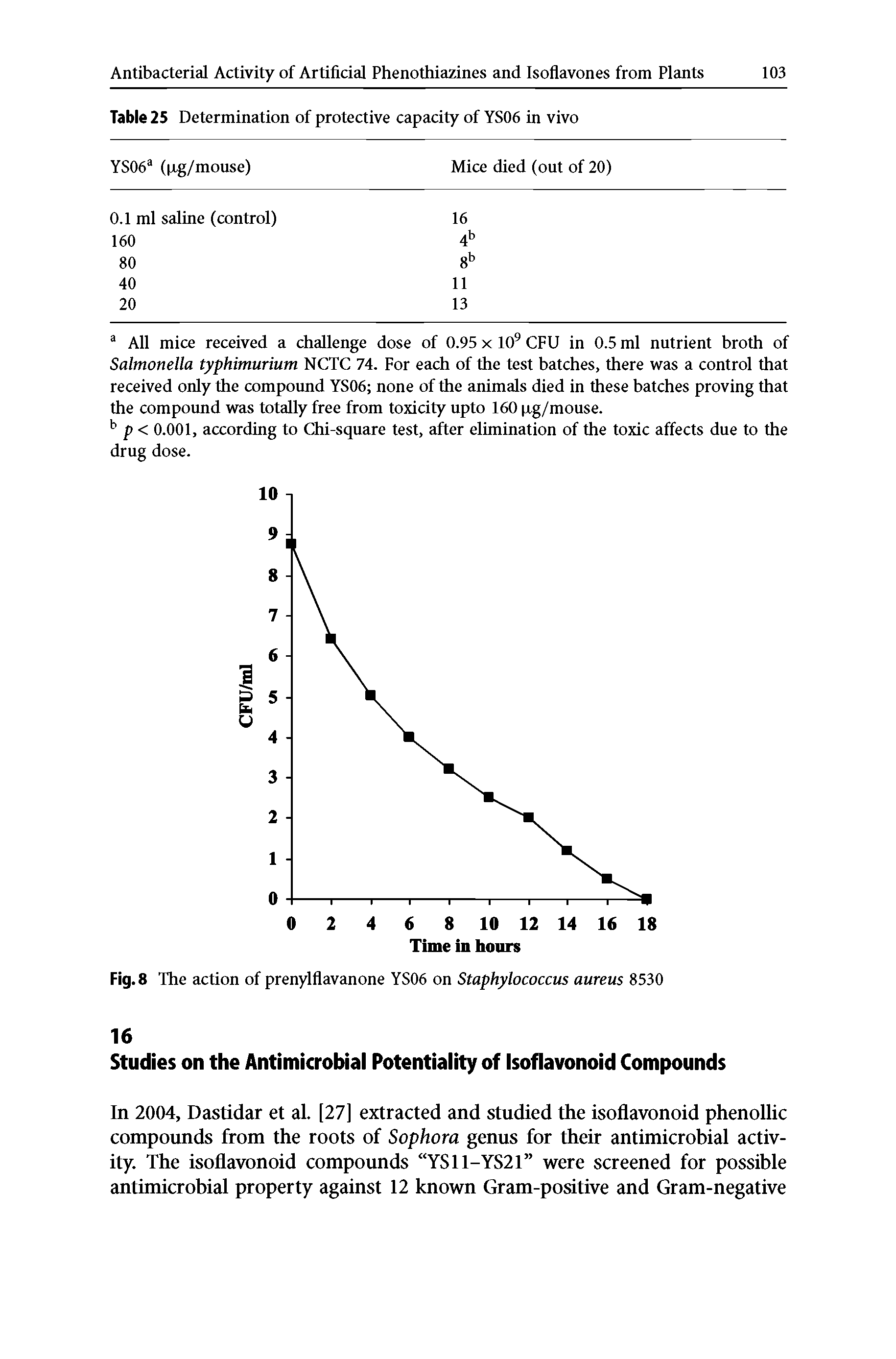 Table 25 Determination of protective capacity of YS06 in vivo ...