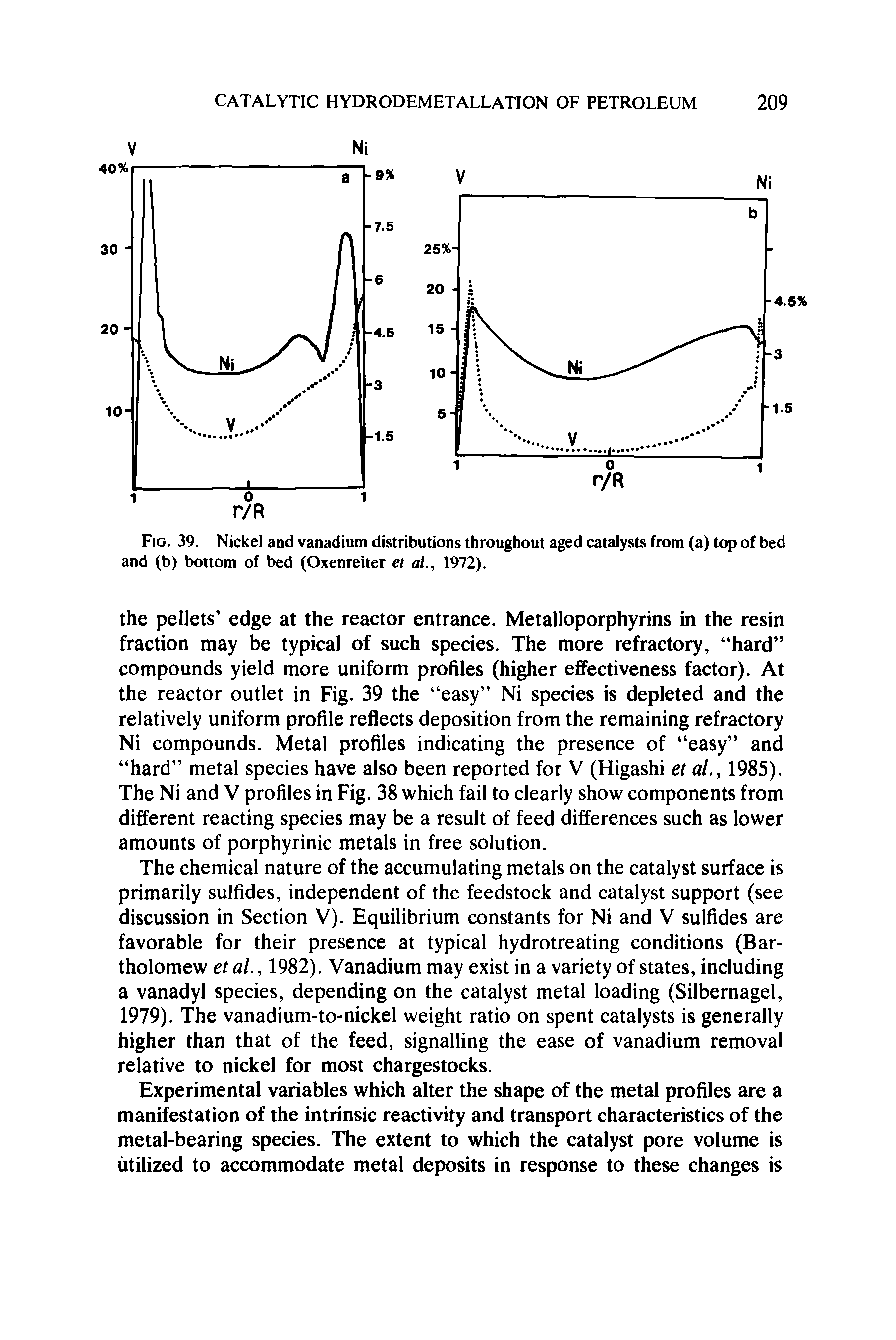 Fig. 39. Nickel and vanadium distributions throughout aged catalysts from (a) top of bed and (b) bottom of bed (Oxenreiter et al., 1972).