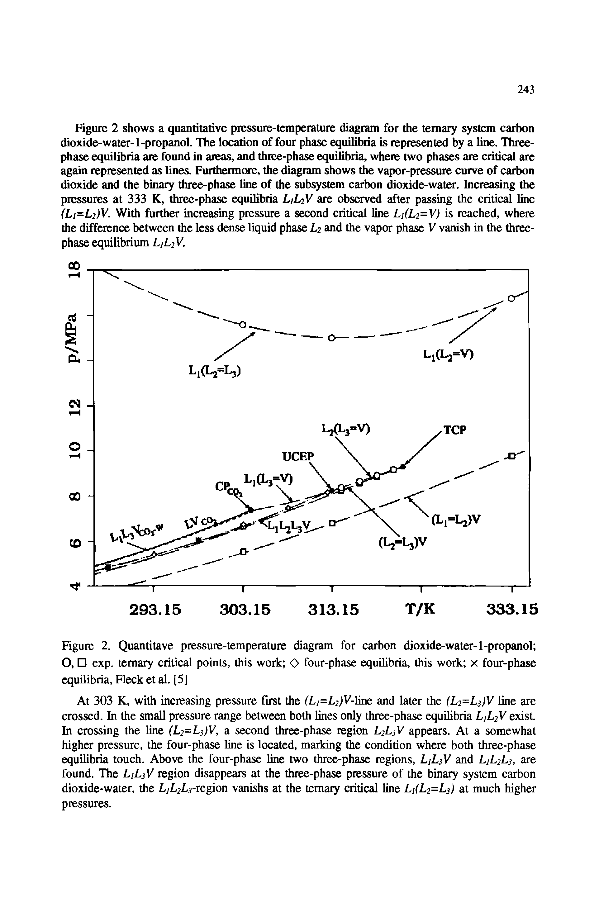 Figure 2. Quantitave pressure-temperature diagram for carbon dioxide-water-1-propanol O, exp. ternary critical points, this work O four-phase equilibria, this work x four-phase equilibria, Fleck et al. [5]...