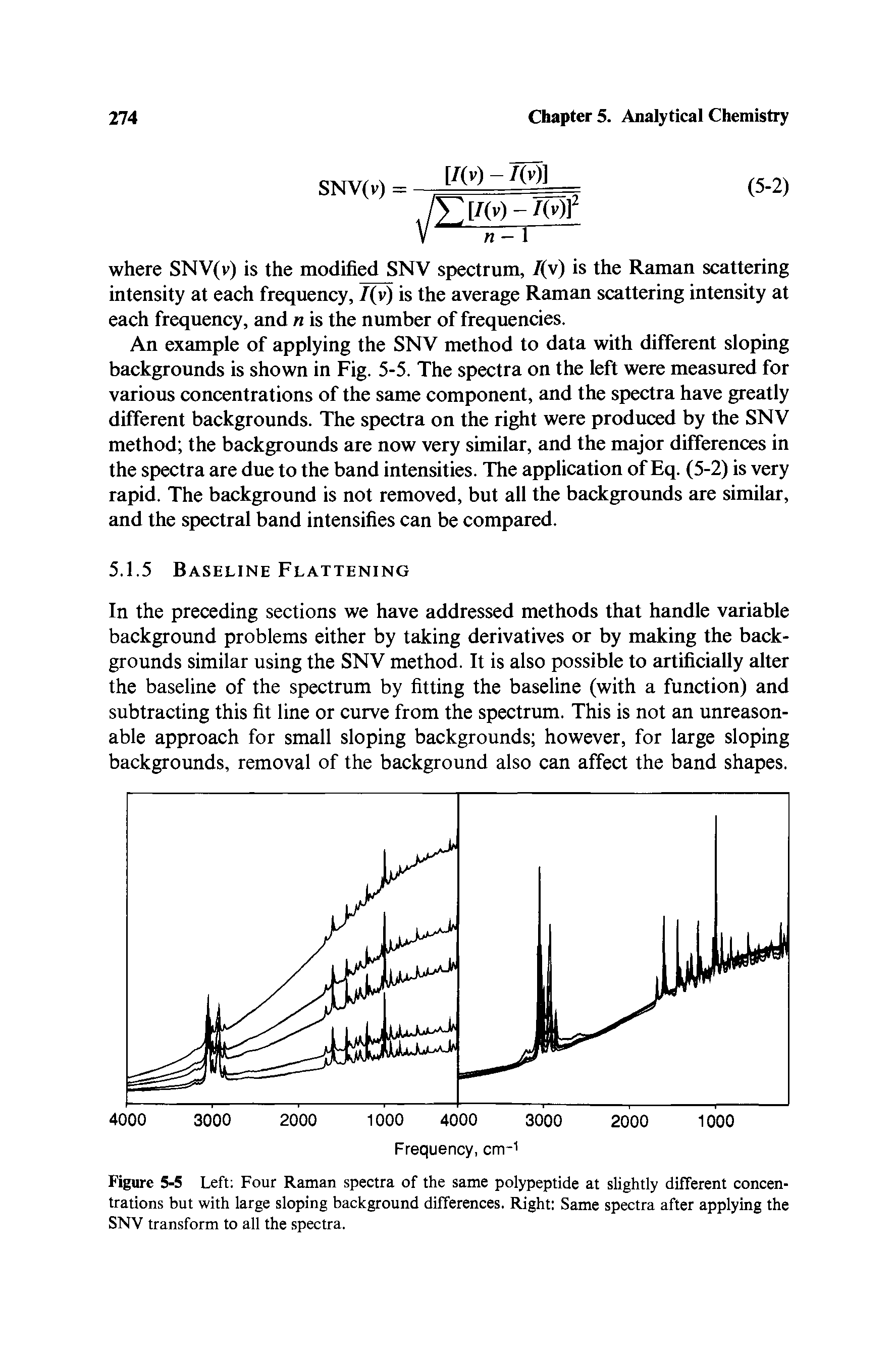 Figure 5-5 Left Four Raman spectra of the same polypeptide at slightly different concentrations but with large sloping background differences. Right Same spectra after applying the SNV transform to all the spectra.