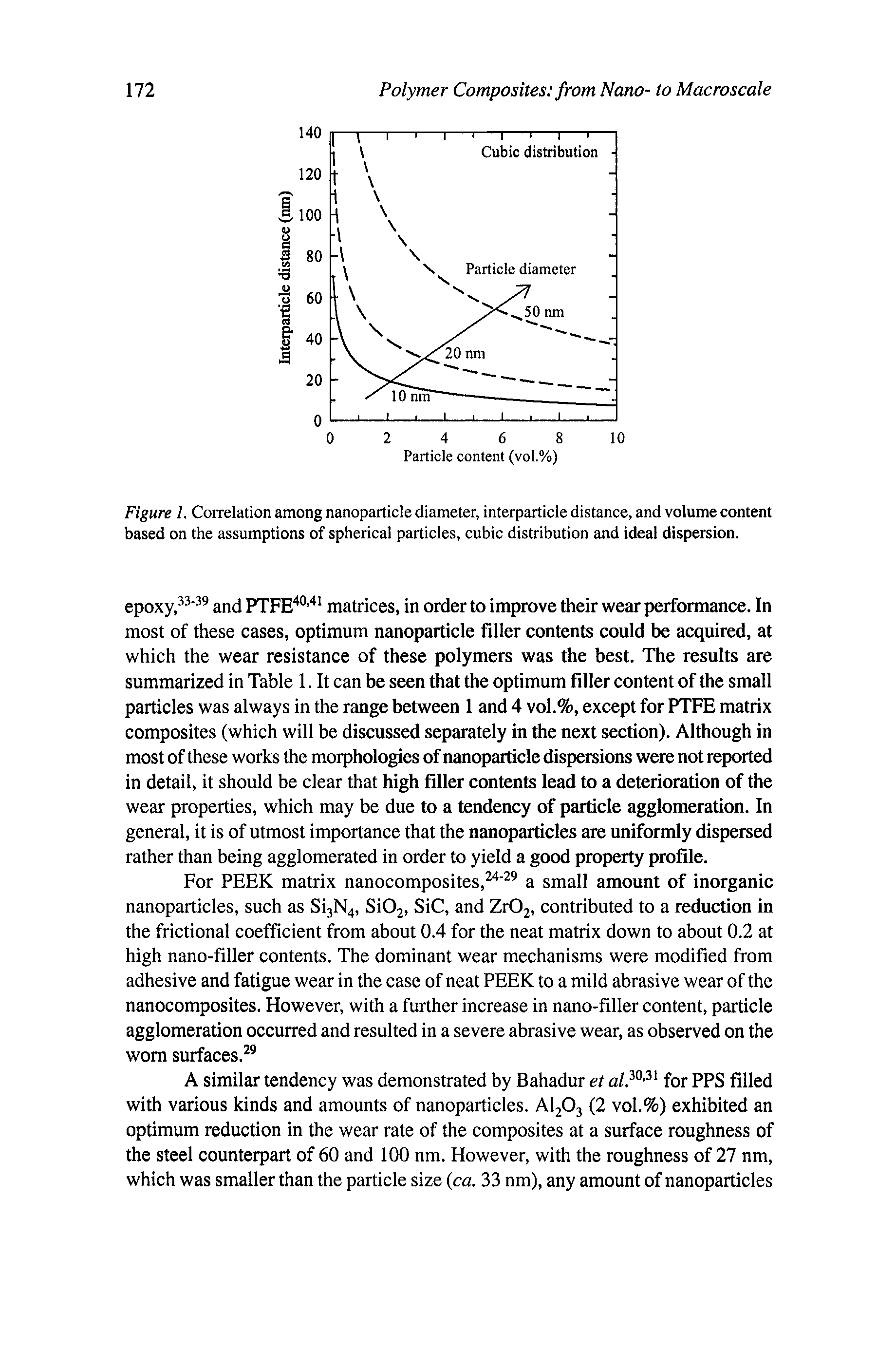 Figure 1. Correlation among nanoparticle diameter, interparticle distance, and volume content based on the assumptions of spherical particles, cubic distribution and ideal dispersion.