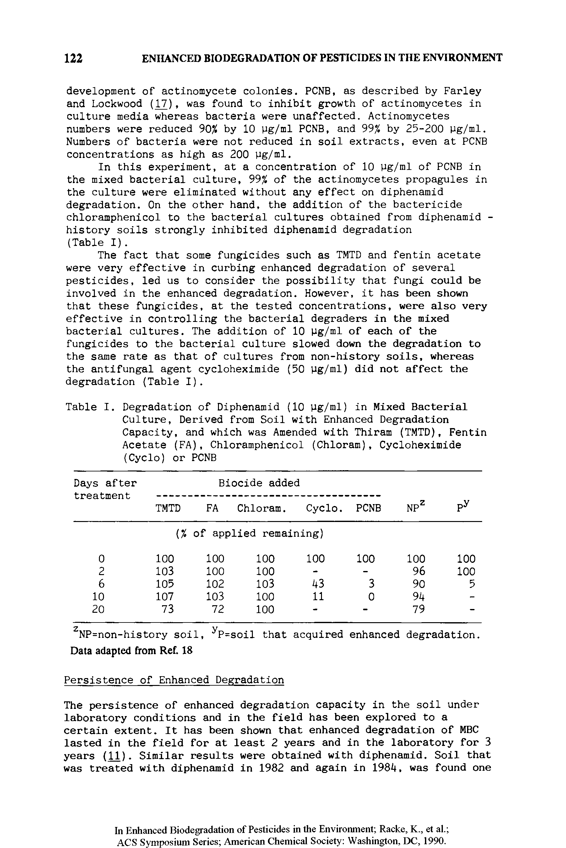 Table I. Degradation of Diphenamid (10 pg/ml) in Mixed Bacterial Culture, Derived from Soil with Enhanced Degradation Capacity, and which was Amended with Thiram (TMTD), Fentin Acetate (FA), Chloramphenicol (Chloram), Cycloheximide (Cyclo) or PCNB...