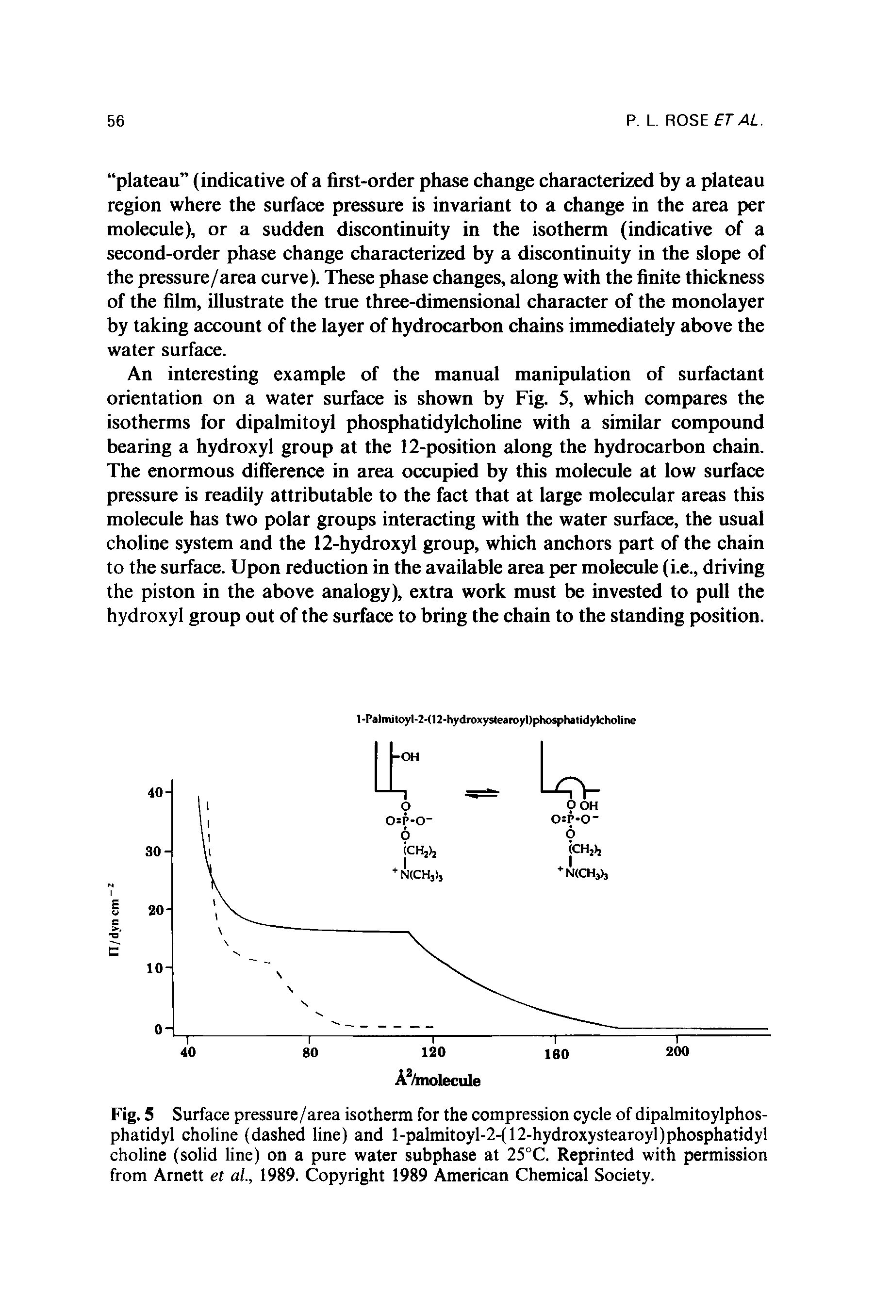 Fig. 5 Surface pressure/area isotherm for the compression cycle of dipalmitoylphos-phatidyl choline (dashed line) and l-palmitoyl-2-(l2-hydroxystearoyl)phosphatidyl choline (solid line) on a pure water subphase at 25°C. Reprinted with permission from Arnett et al., 1989. Copyright 1989 American Chemical Society.