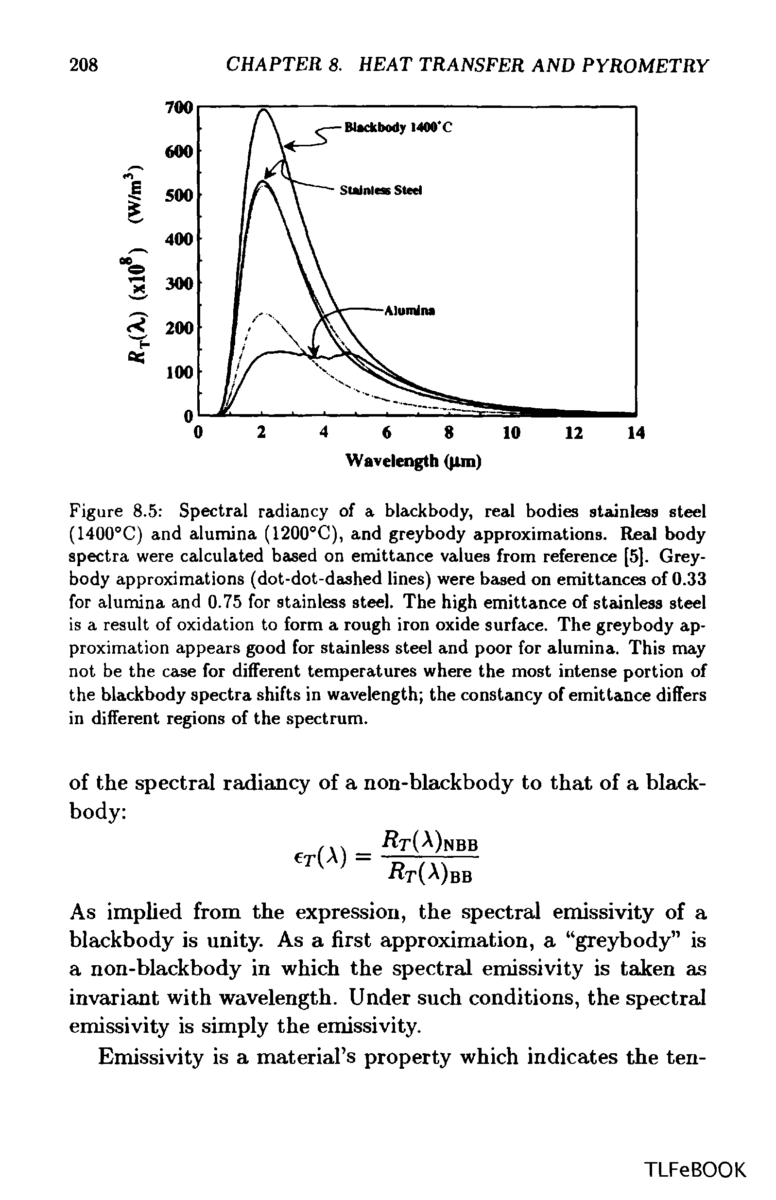 Figure 8.5 Spectral radiancy of a blackbody, real bodies stainless steel (1400°C) and alumina (1200°C), and greybody approximations. Real body spectra were calculated based on emittance values from reference [5]. Greybody approximations (dot-dot-dashed lines) were based on emittances of 0.33 for alumina and 0.75 for stainless steel. The high emittance of stainless steel is a result of oxidation to form a rough iron oxide surface. The greybody approximation appears good for stainless steel and poor for alumina. This may not be the case for different temperatures where the most intense portion of the blackbody spectra shifts in wavelength the constancy of emittance differs in different regions of the spectrum.