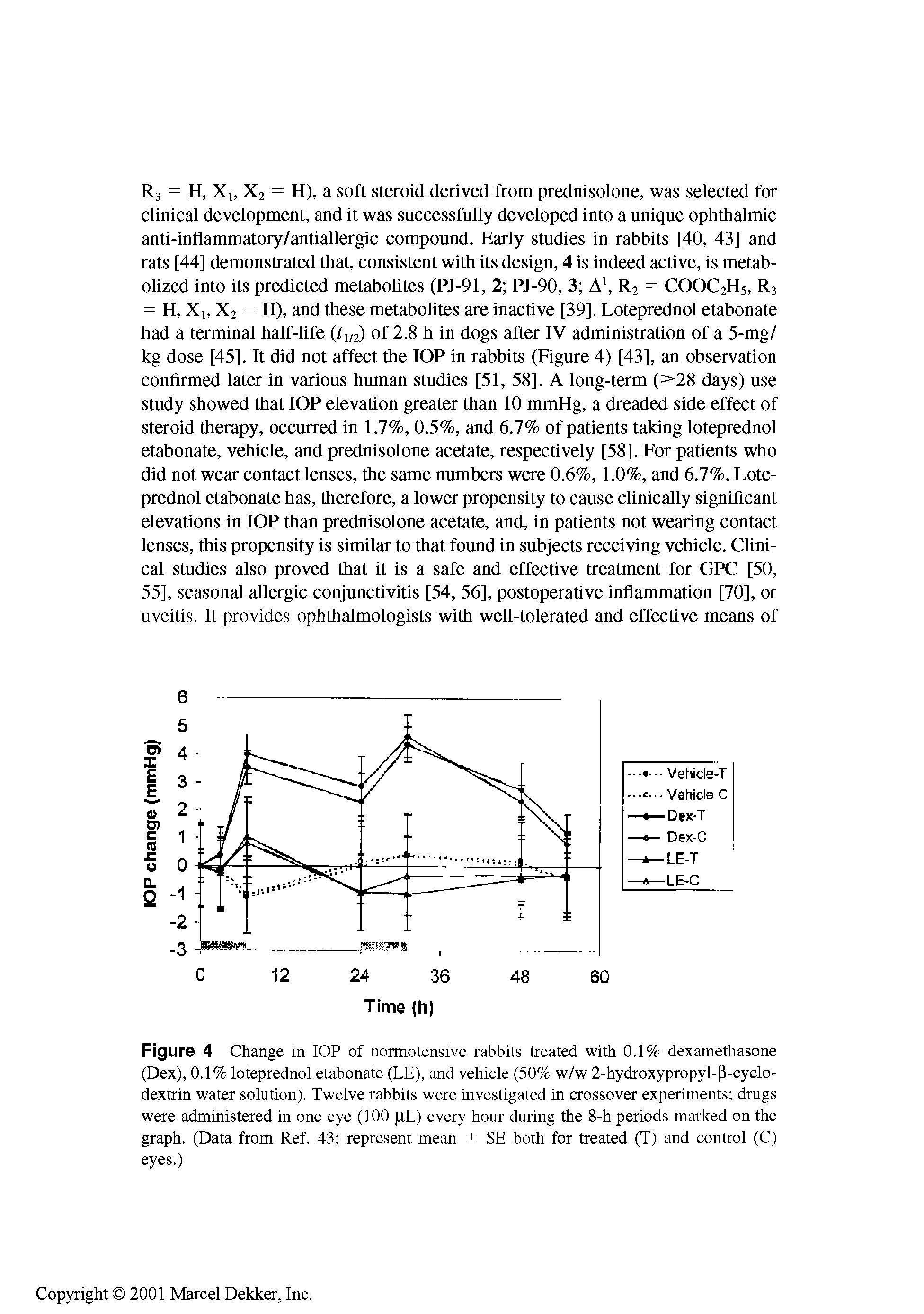 Figure 4 Change in IOP of normotensive rabbits treated with 0.1% dexamethasone (Dex), 0.1% loteprednol etabonate (LE), and vehicle (50% w/w 2-hydroxypropyl- 3-cyclo-dextrin water solution). Twelve rabbits were investigated in crossover experiments drugs were administered in one eye (100 pL) every hour during the 8-h periods marked on the graph. (Data from Ref. 43 represent mean SE both for treated (T) and control (C) eyes.)...