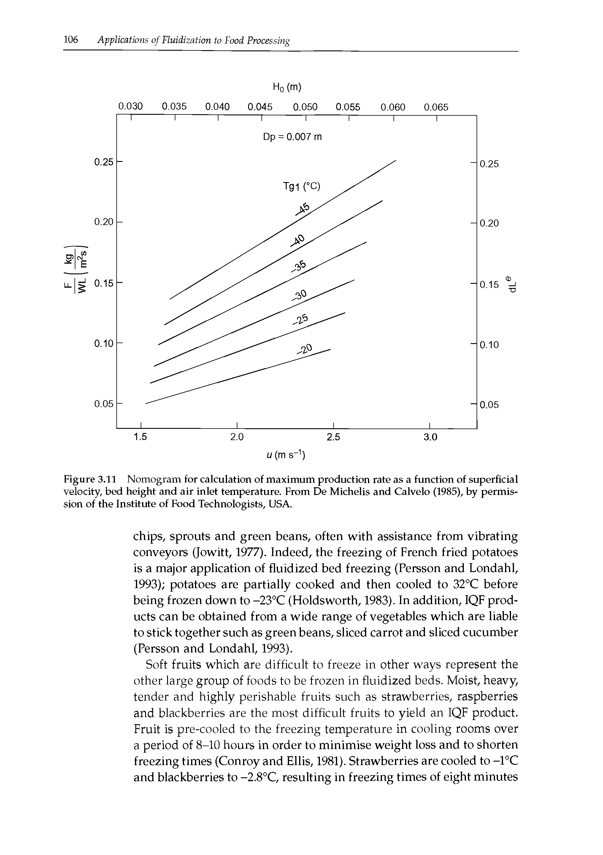 Figure 3.11 Nomogram for calculation of maximum production rate as a fimction of superficial velocity, bed height and air inlet temperature. From De Michelis and Calvelo (1985), by permission of the Institute of Food Technologists, USA.
