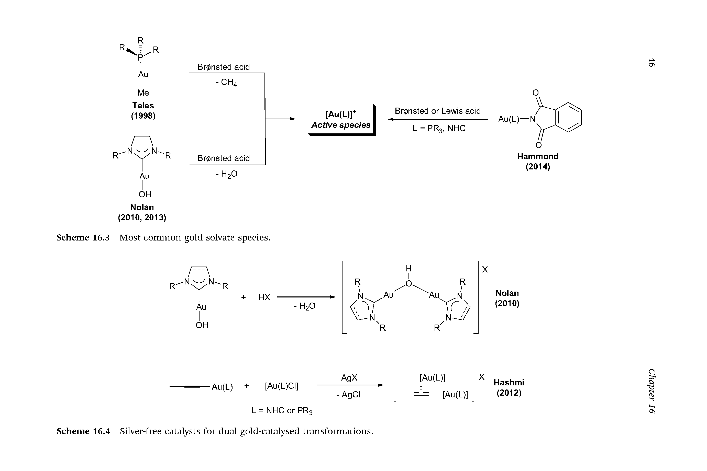 Scheme 16.4 Silver-free catalysts for dual gold-catalysed transformations.