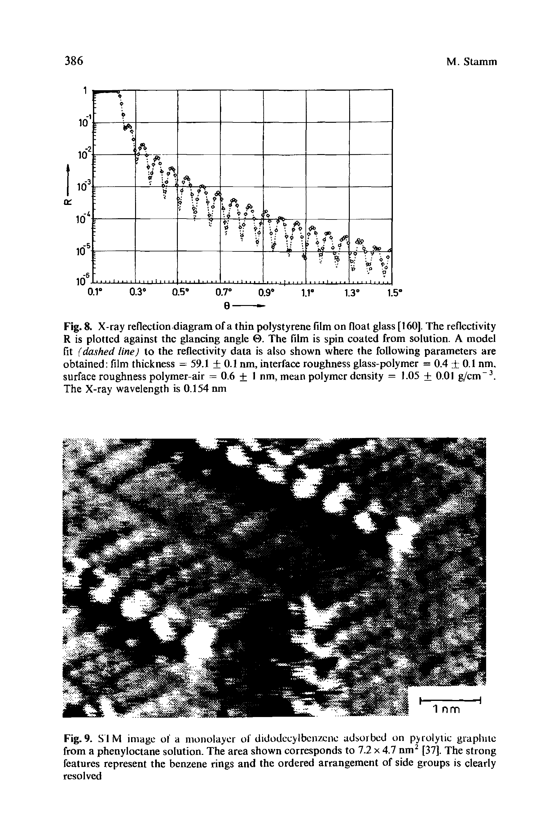 Fig. 8. X-ray reflection diagram of a thin polystyrene film on float glass [160]. The reflectivity R is plotted against the glancing angle . The film is spin coated from solution. A model fit (dashed line) to the reflectivity data is also shown where the following parameters are obtained film thickness = 59.1 0.1 nm, interface roughness glass-polymer = 0.4 0.1 nm, surface roughness polymer-air = 0.6+1 nm, mean polymer density = 1.05 + 0.01 g/cm-3. The X-ray wavelength is 0.154nm...
