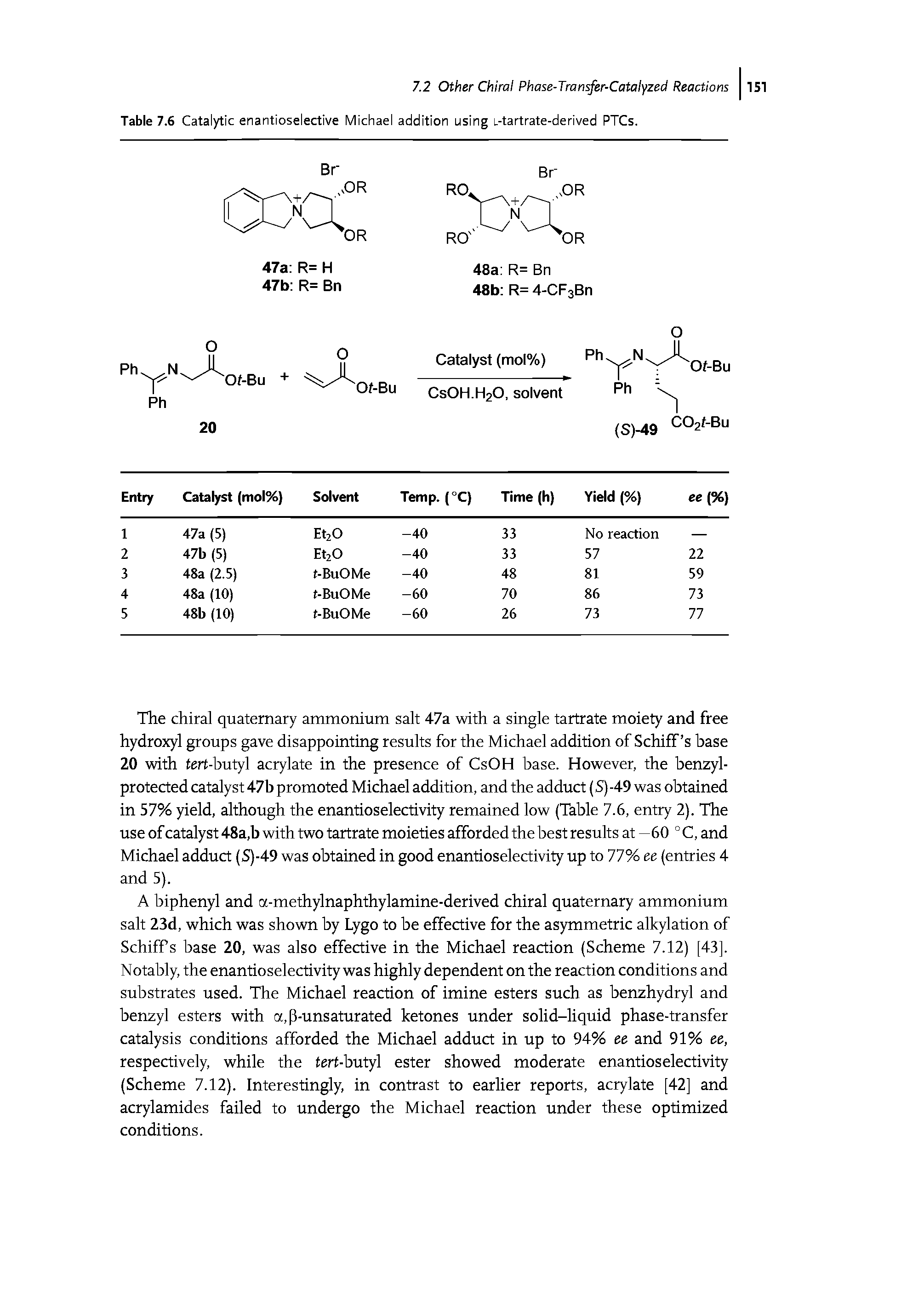Table 7.6 Catalytic enantioselective Michael addition using L-tartrate-derived PTCs.
