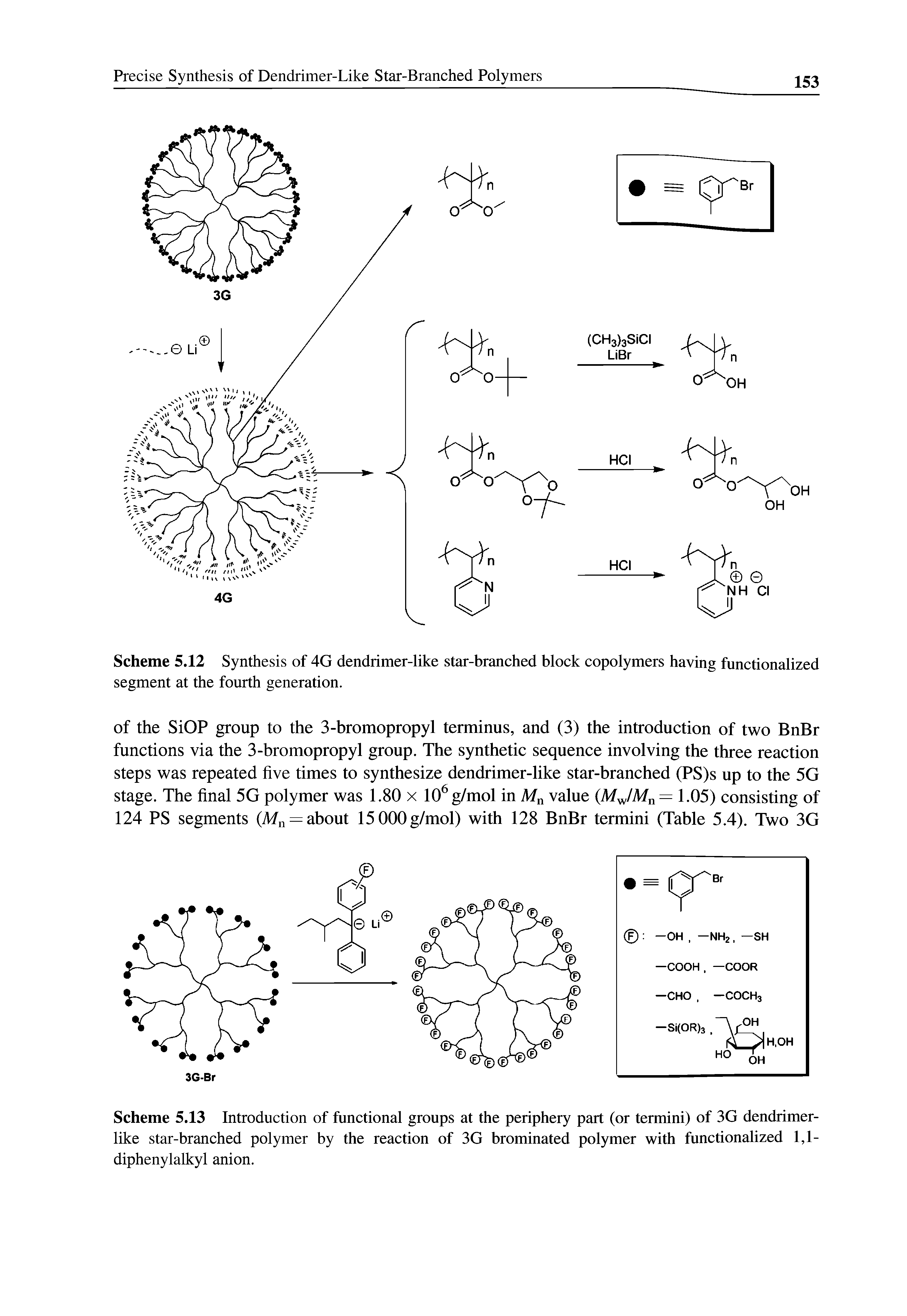 Scheme 5.13 Introduction of functional groups at the periphery part (or termini) of 3G dendrimer-like star-branched polymer by the reaction of 3G brominated polymer with functionalized 1,1-diphenylalkyl anion.