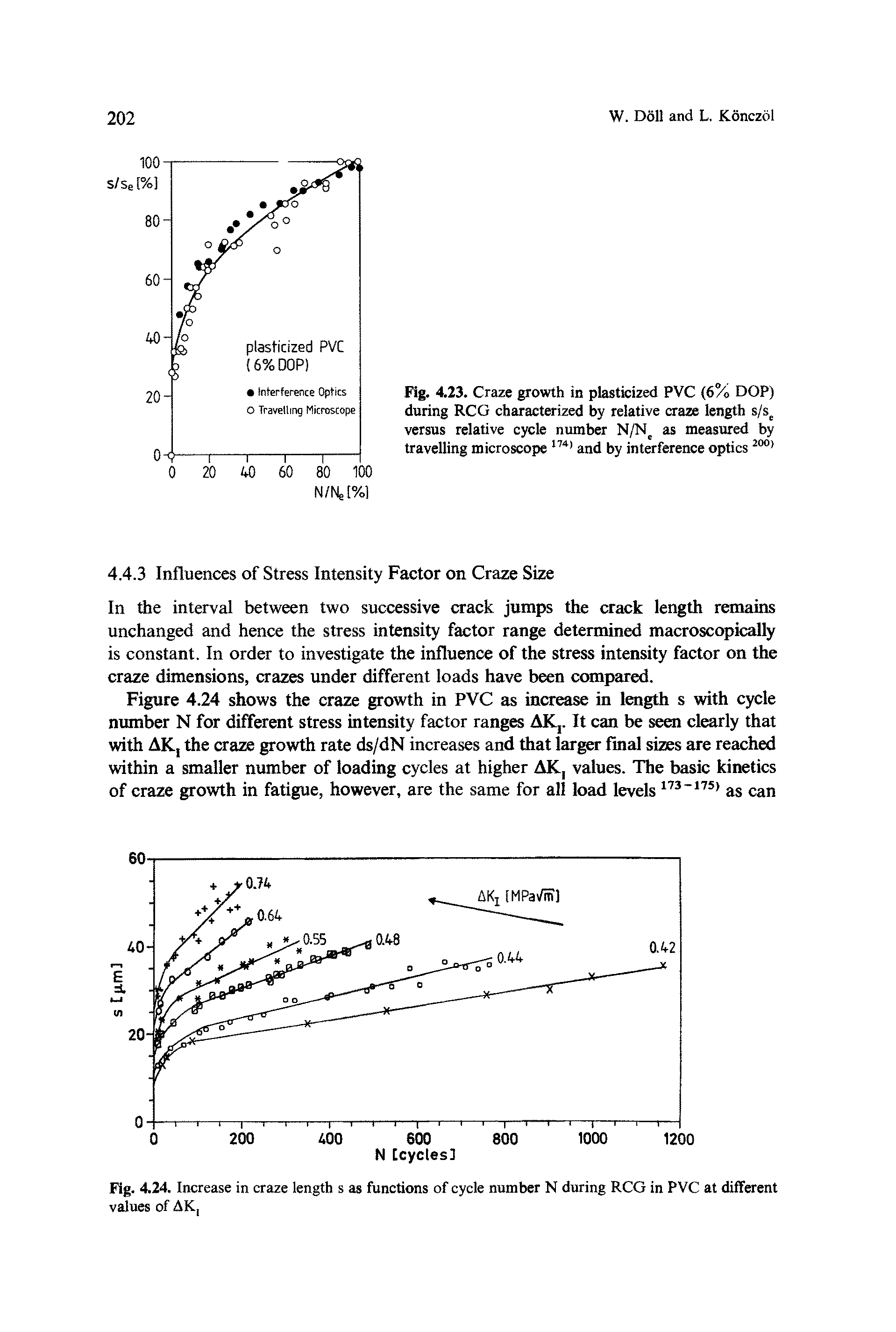 Fig. 4.23. Craze growth in plasticized PVC (6% DOP) during RCG characterized by relative craze length s/s versus relative cycle number N/N as measured by travelling microscope and by interference optics...