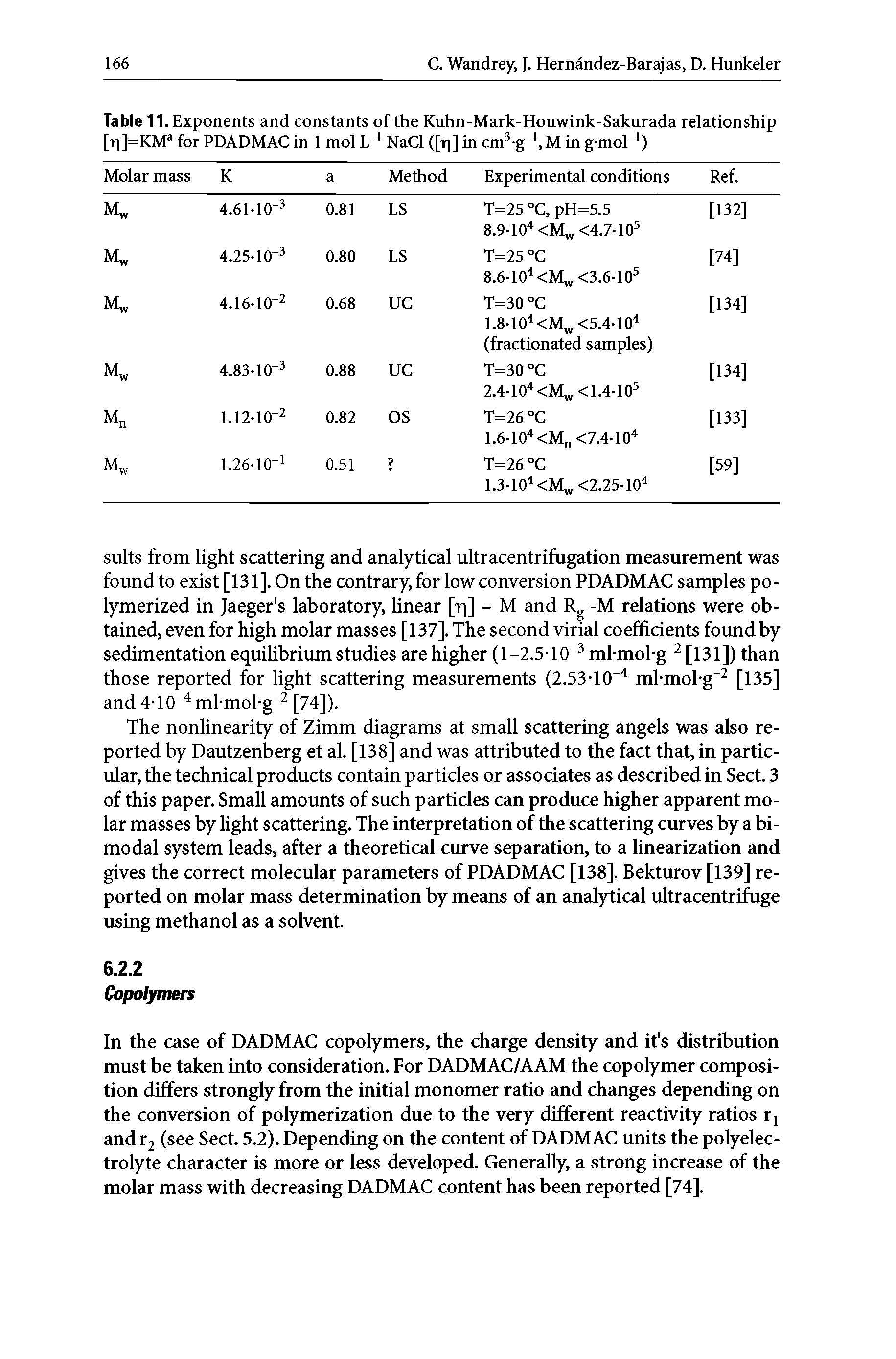 Table 11. Exponents and constants of the Kuhn-Mark-Houwink-Sakurada relationship [r ]=KMa for PDADMAC in 1 mol L 1 NaCl ([r ] in cm3 g, M in g-rnol )...