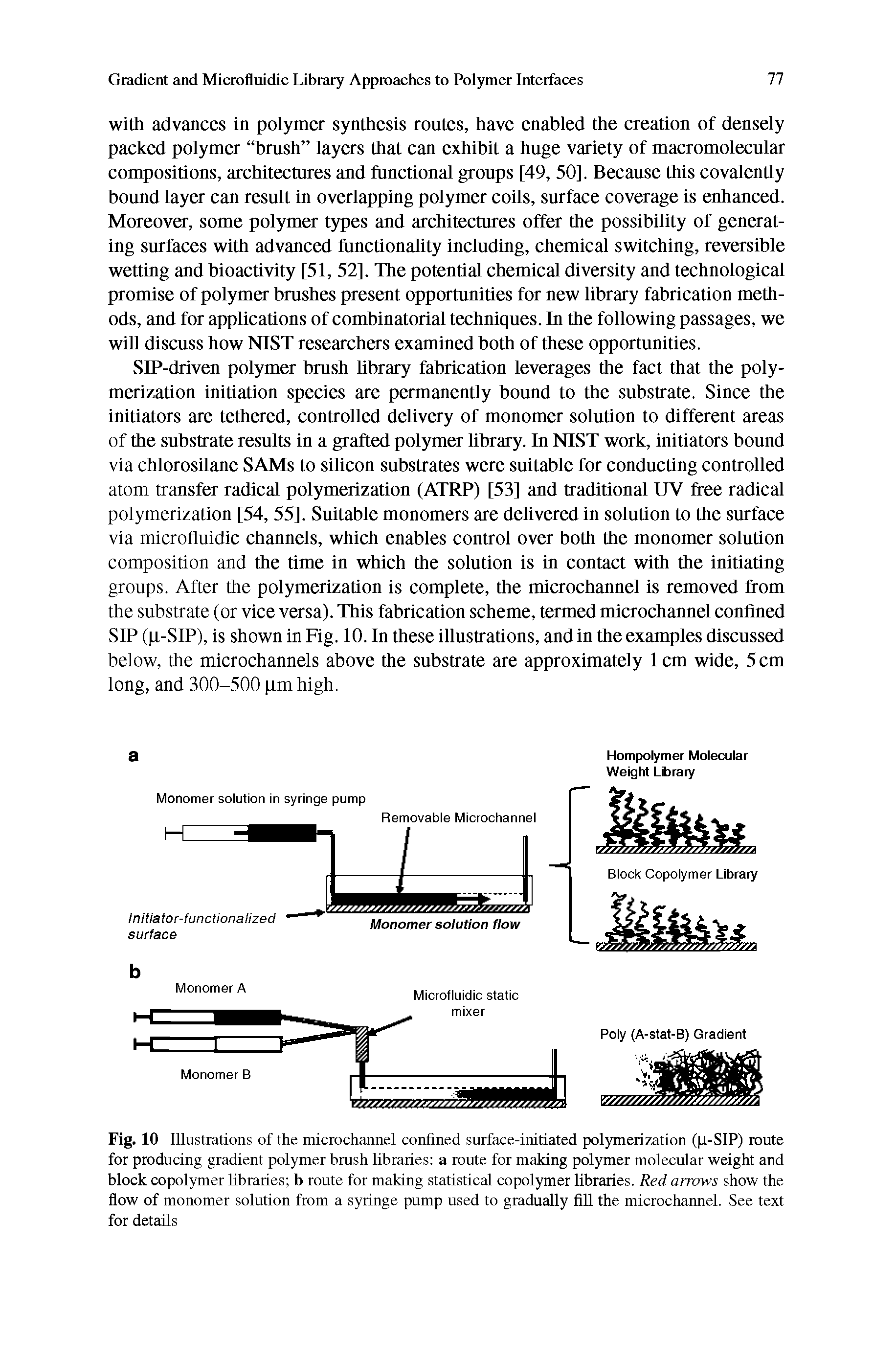 Fig. 10 Illustrations of the microchannel confined surface-initiated polymerization (p-SIP) route for producing gradient polymer brush libraries a route for making polymer molecular weight and block copolymer libraries b route for making statistical copolymer libraries. Red arrows show the flow of monomer solution from a syringe pump used to gradually fill the microchannel. See text for details...