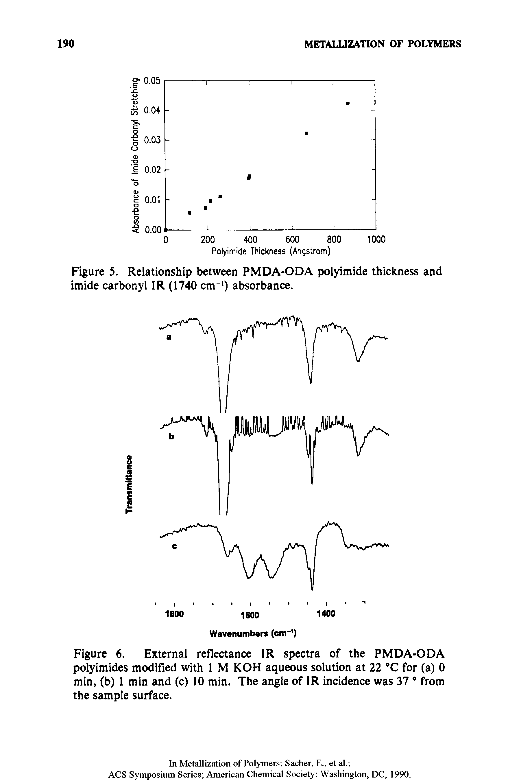 Figure 6. External reflectance 1R spectra of the PMDA-ODA polyimides modified with 1 M KOH aqueous solution at 22 °C for (a) 0 min, (b) 1 min and (c) 10 min. The angle of 1R incidence was 37 0 from the sample surface.