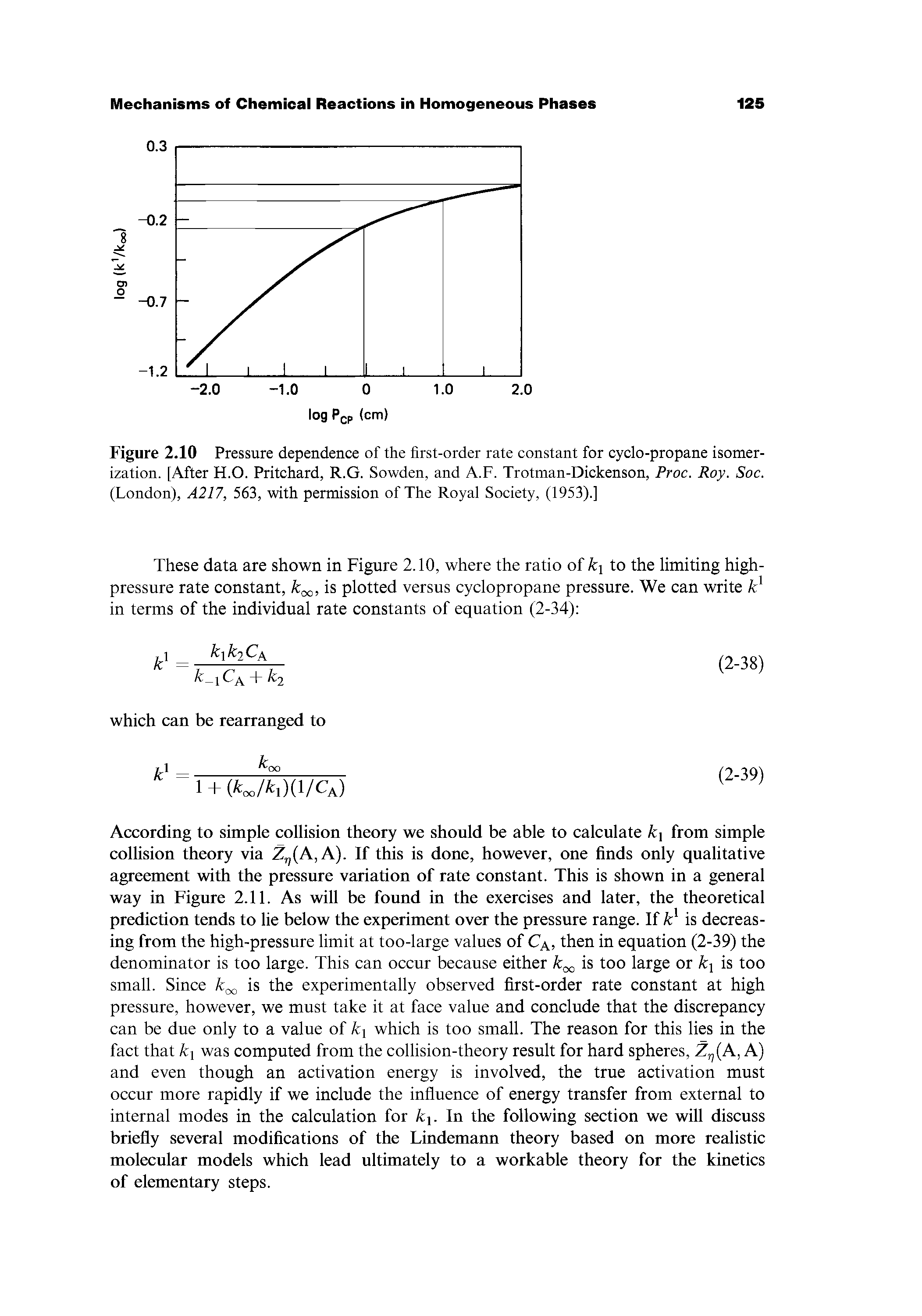 Figure 2.10 Pressure dependence of the first-order rate constant for cyclo-propane isomerization. [After H.O. Pritchard, R.G. Sowden, and A.F. Trotman-Dickenson, Proc. Roy. Soc. (London), A217, 563, with permission of The Royal Society, (1953).]...