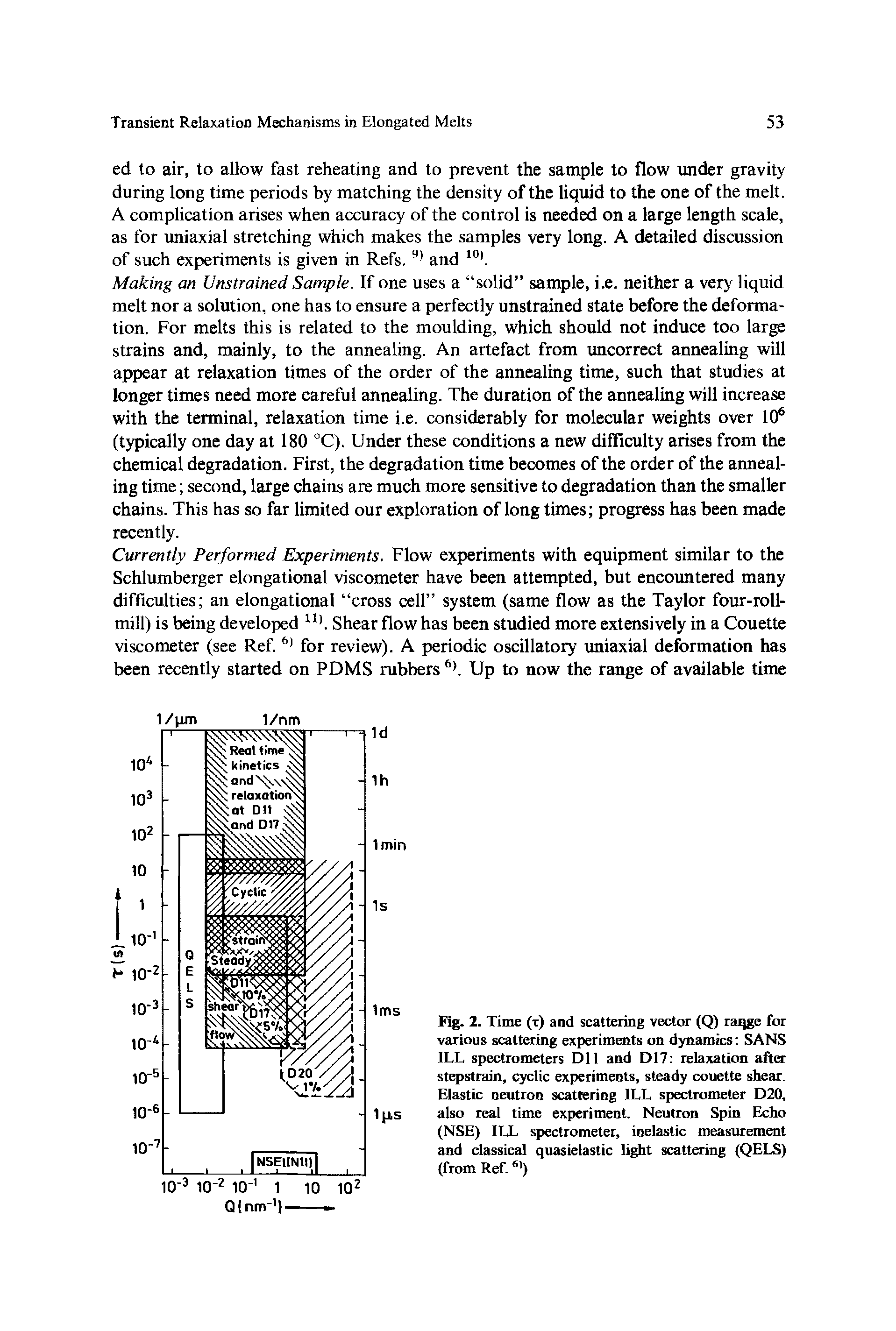 Fig. 2. Time (x) and scattering vector (Q) raqge for various scattering experiments on dynamics SANS ILL spectrometers Dll and DI7 relaxation after stepstrain, cyclic experiments, steady couette shear. Elastic neutron scattering ILL spectrometer D20, also real time experiment. Neutron Spin Echo (NSE) ILL spectrometer, inelastic measurement and classical quasielastic light scattering (QELS) (from Ref. )...
