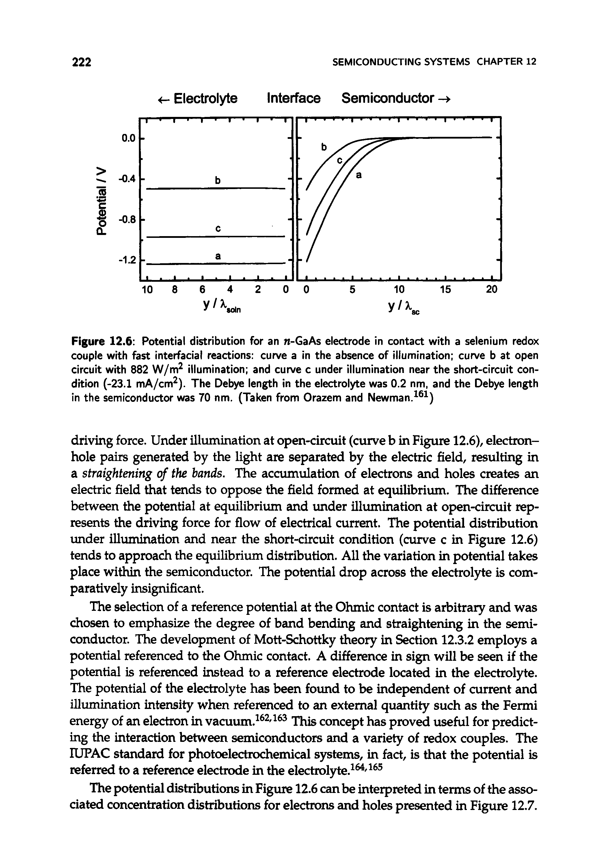 Figure 12.6 Potential distribution for an n-GaAs electrode in contact with a selenium redox couple with fast interfacial reactions curve a in the absence of illumination curve b at open circuit with 882 W/m illumination and curve c under illumination near the short-circuit condition (-23.1 mA/cm ). The Debye length in the electrolyte was 0.2 nm, and the Debye length in the semiconductor was 70 nm. (Taken from Orazem and Newman.