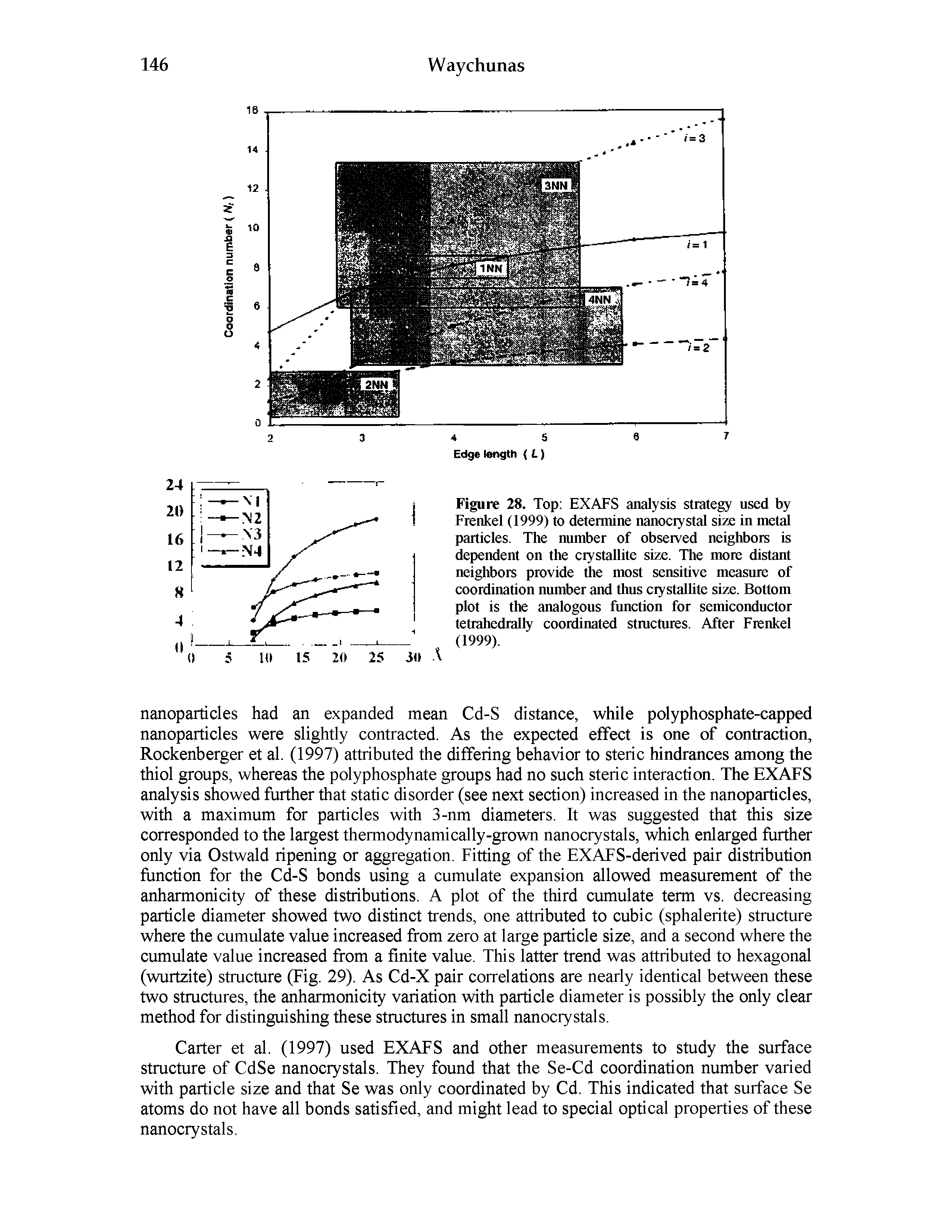 Figure 28. Top EXAFS analysis strategy used by Frenkel (1999) to determine nanocrystal size in meM particles. The number of observed neighbors is dependent on the crystallite size. The more distant neighbors provide the most sensitive measure of coordination number and thus ciystalhte size. Bottom plot is the analogous function for semiconductor tetrahedrally coordinated stmctures. After Frenkel (1999).