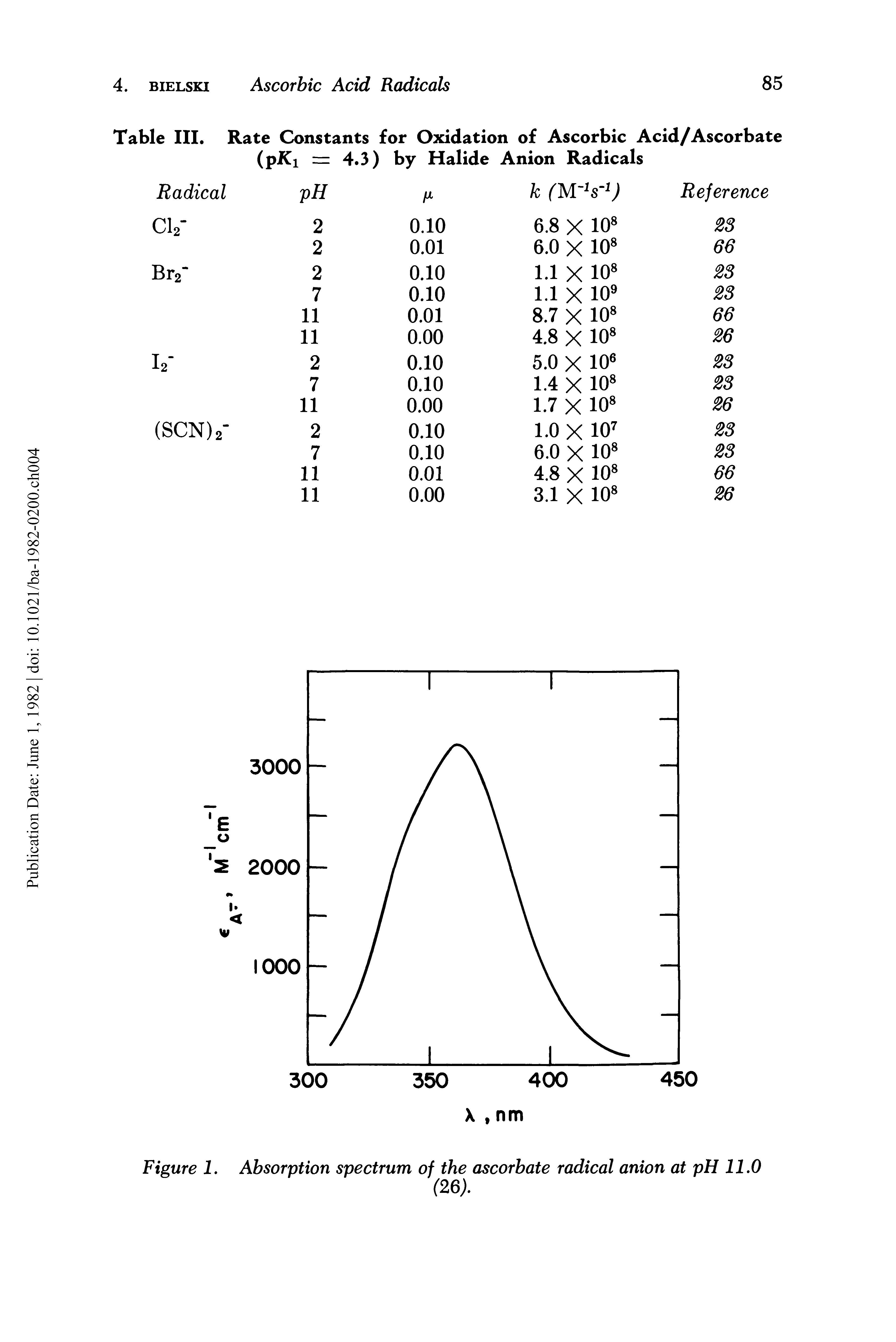 Figure 1. Absorption spectrum of the ascorbate radical anion at pH 11.0...