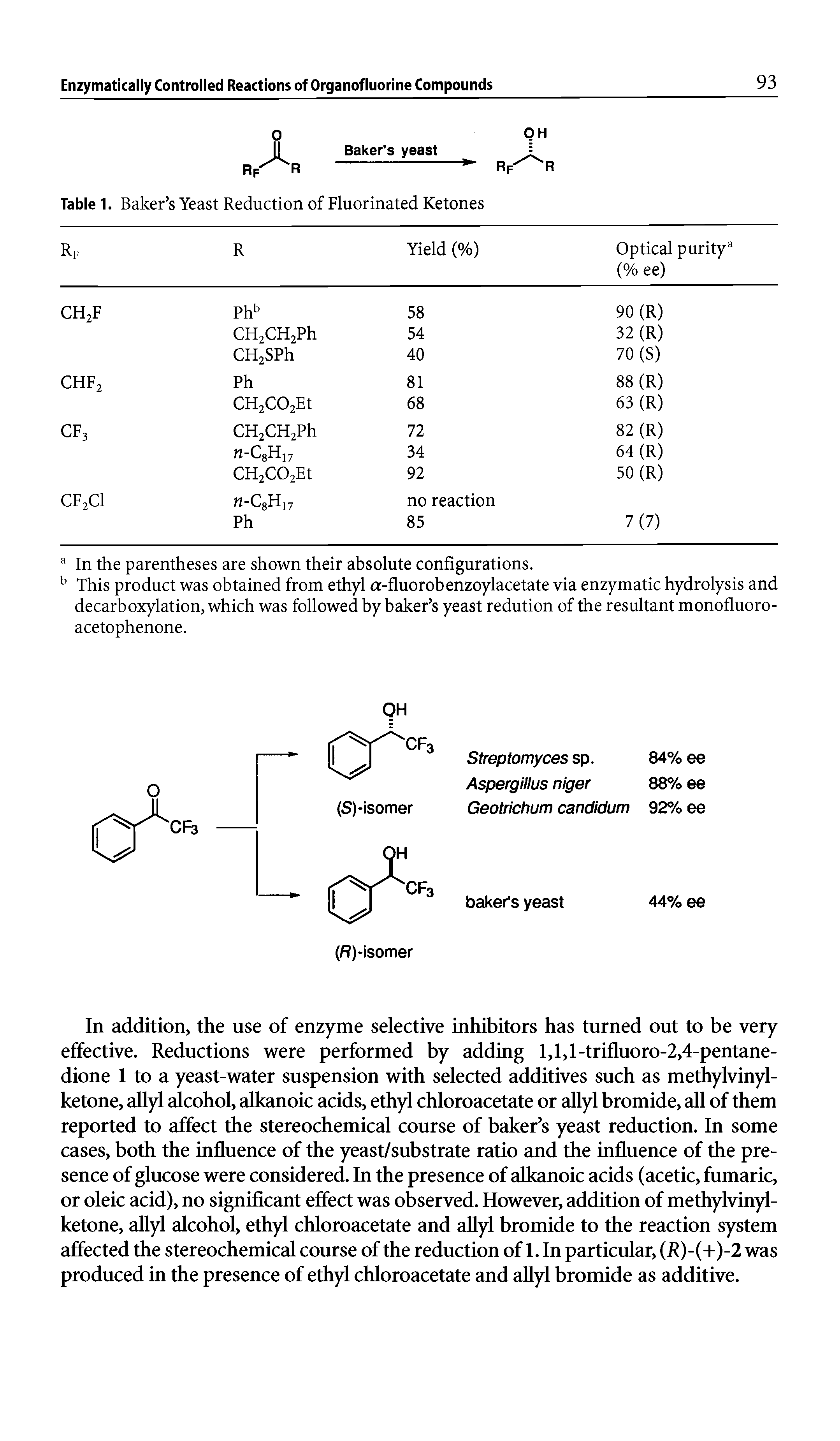 Table 1. Baker s Yeast Reduction of Fluorinated Ketones ...
